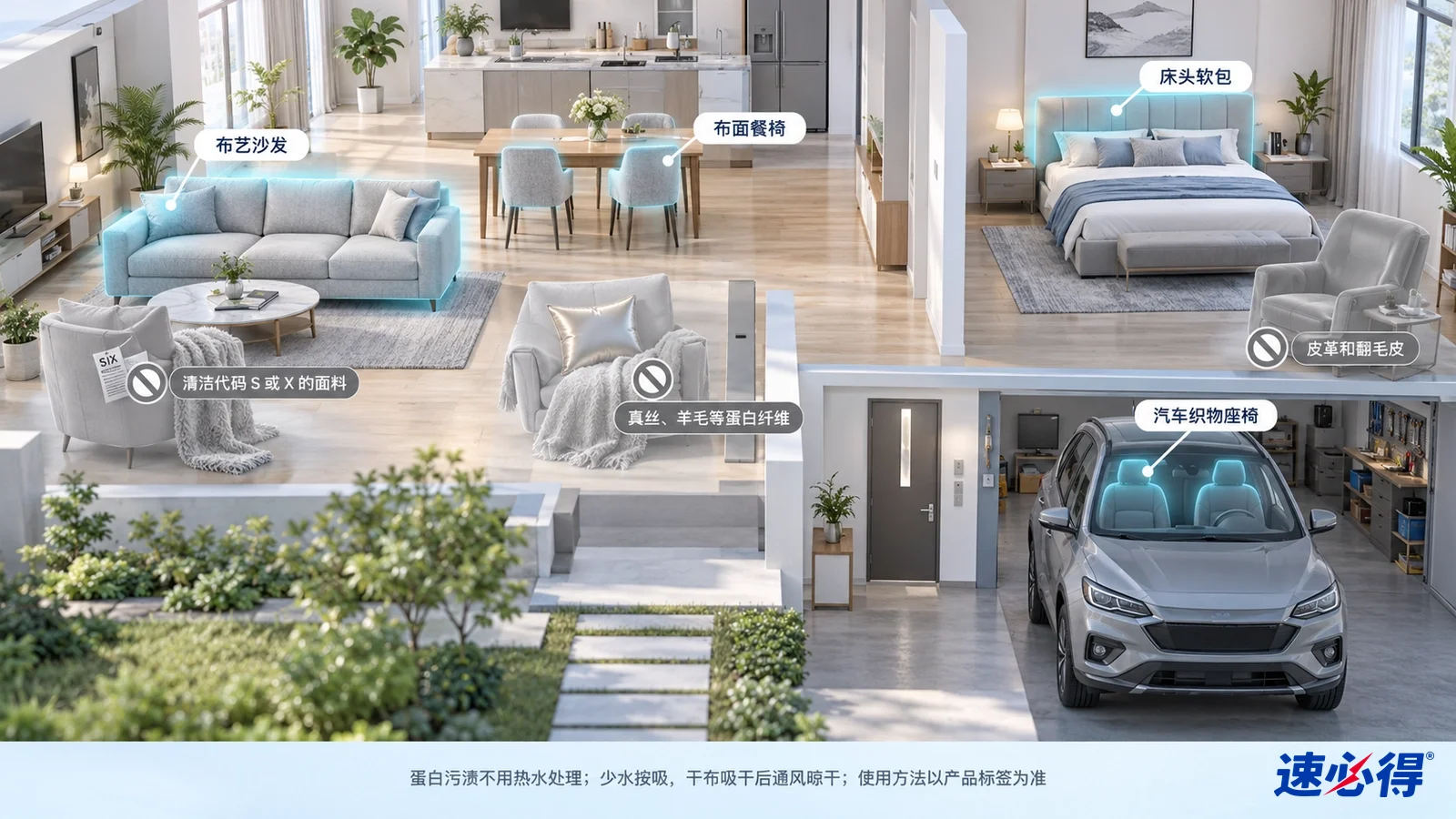 示意图:家居与车库剖面图突出沙发、餐椅和汽车座椅,旁边列有材质注意事项图标。