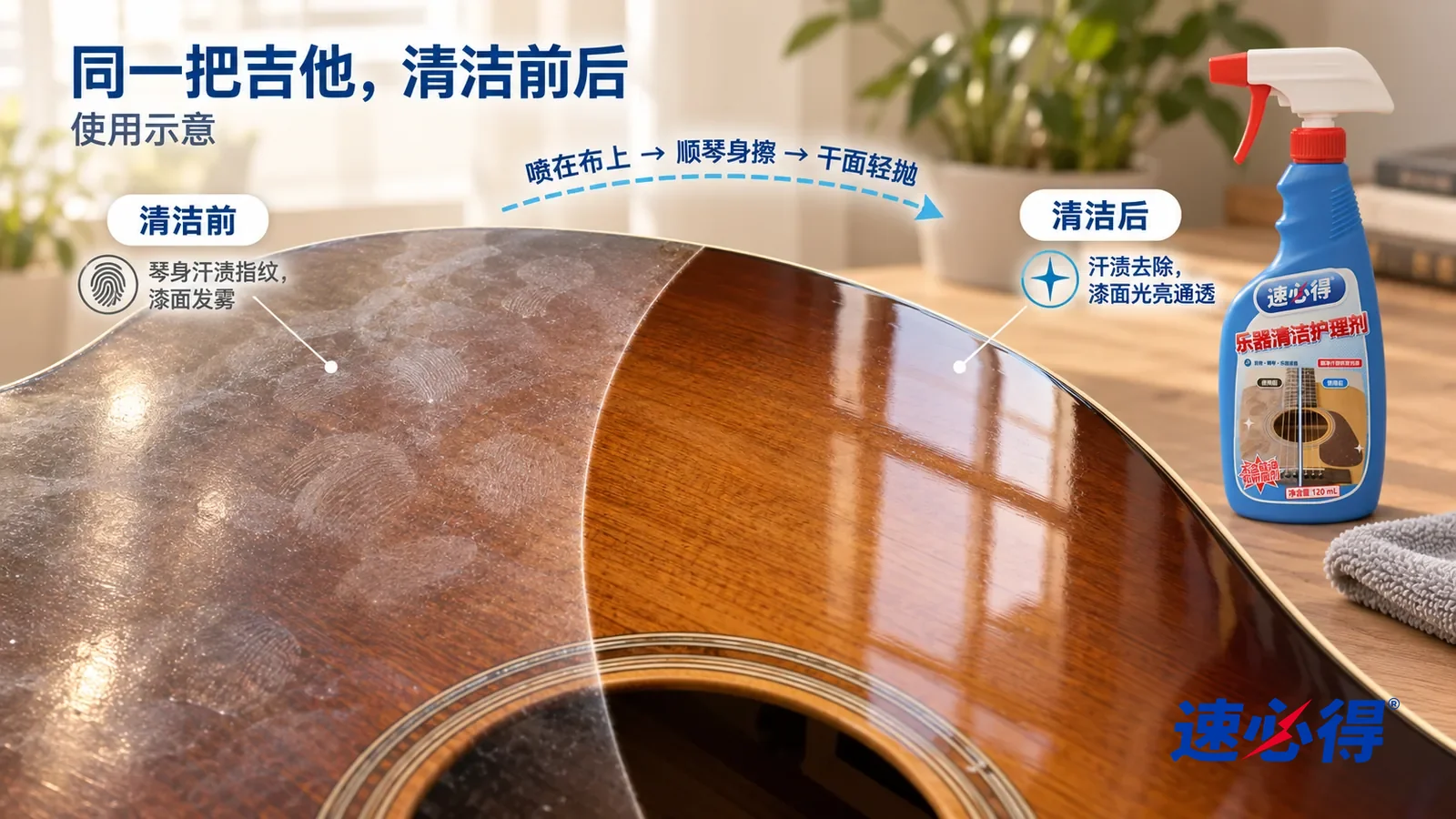 示意图：速必得乐器清洁护理剂——整屏一把亮光漆木吉他琴身（无品牌标志）的低角度大近景，只拍琴身漆面，不拍琴弦和拾音器，同一侧光，没处理的一侧琴身漆面布满发雾的汗渍和指纹