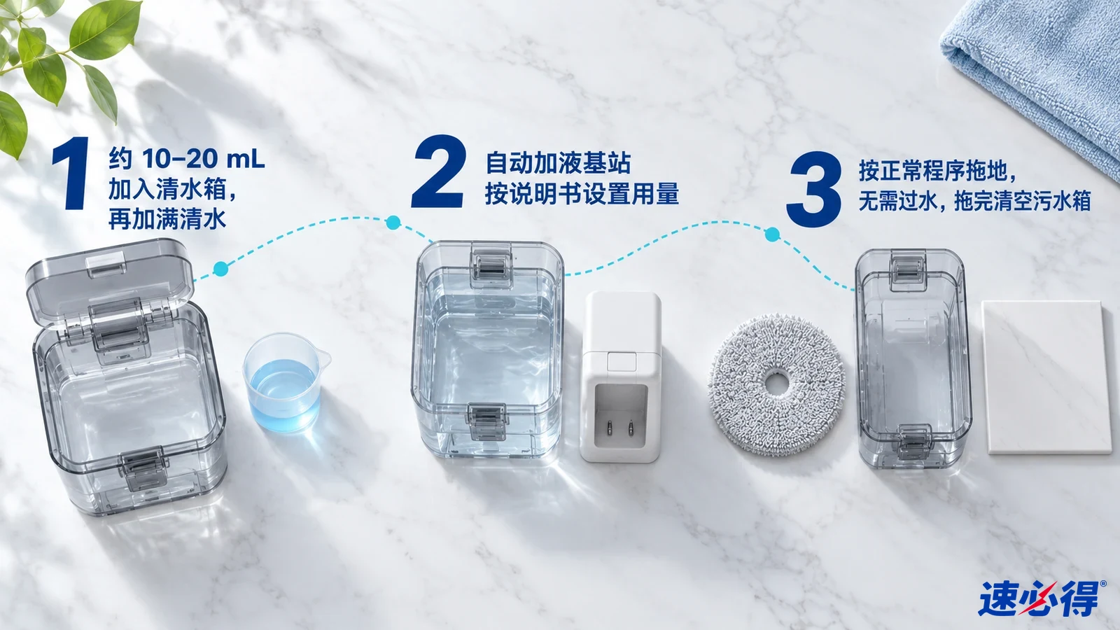 示意图:透明水箱、量杯、基站部件和拖布,配有编号步骤。