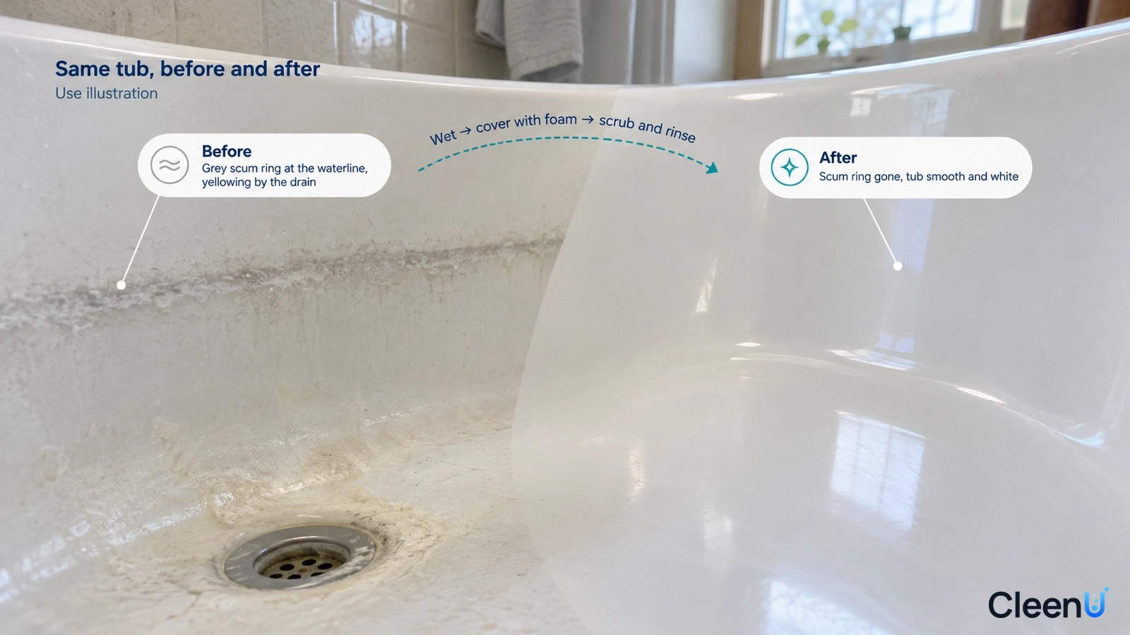 Illustration: Gray soap scum beside a clearer area of a white bathtub; not a measured cleaning test.