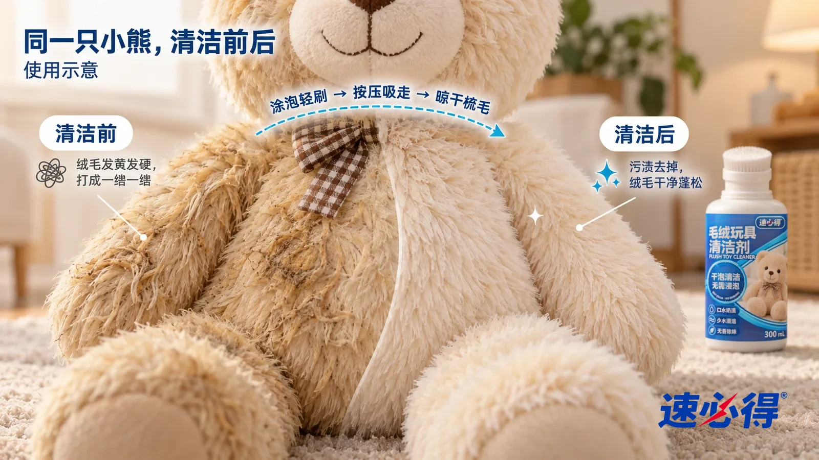 示意图：速必得毛绒玩具清洁剂——整屏一只浅米色毛绒小熊手臂和肚子绒毛的低角度大近景，同一侧光，没处理的一侧绒毛发黄发暗、粘成一绺一绺；处理过的一侧绒毛颜色干净、根根分开