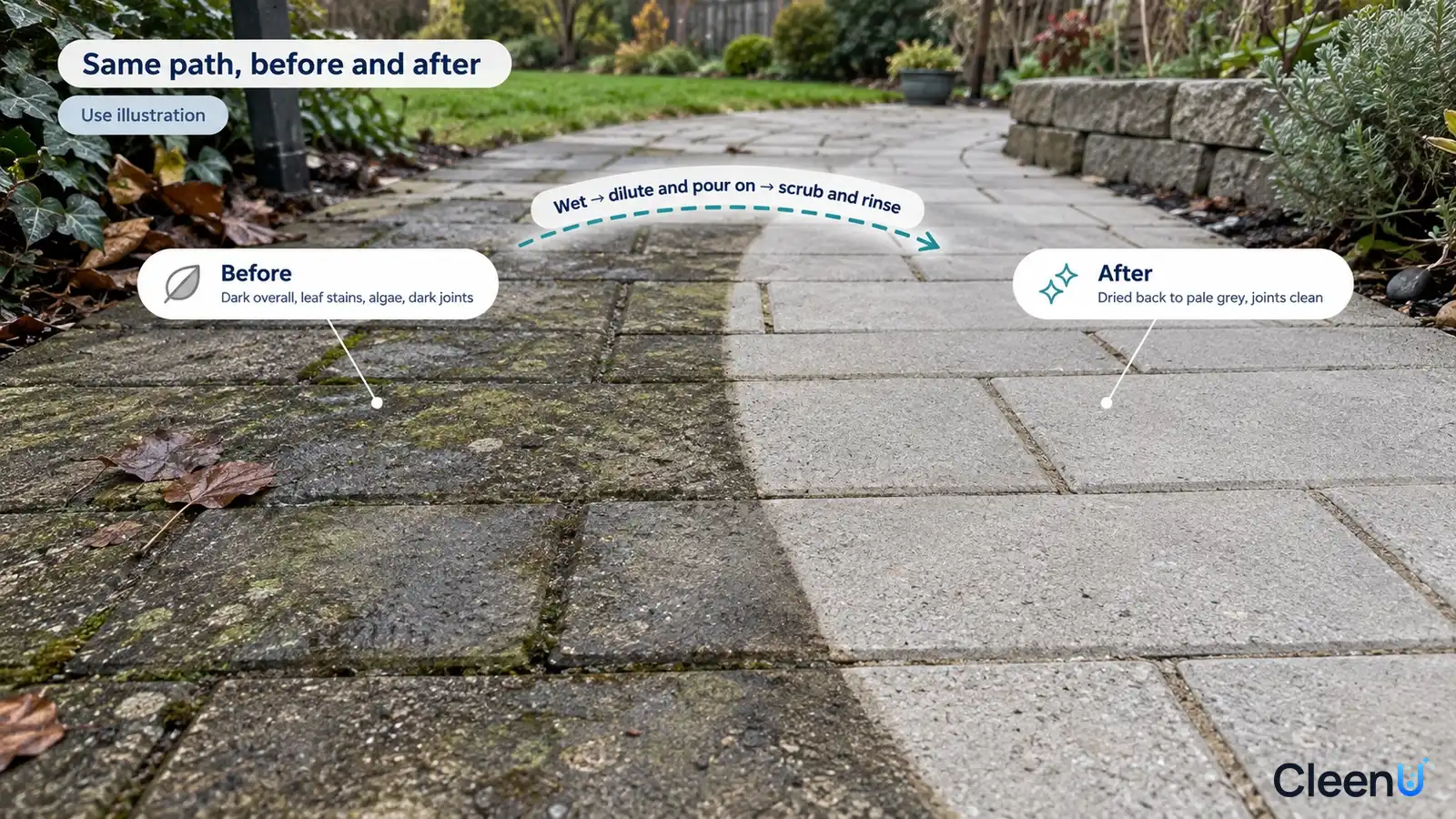 Illustration: Dark-stained and clearer areas of a stone path; not a measured cleaning test.