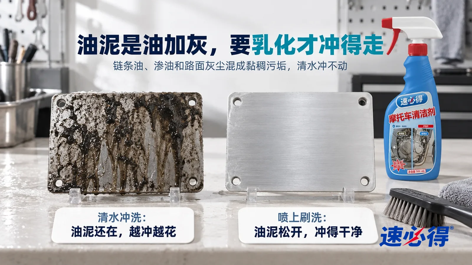 示意图：速必得摩托车清洁剂——清洁实验室里一个小实验的横向中近景，白色测试台上并排放着两块同样的银色铝合金样板，都糊着一样的黑色油泥，标题“油泥是油加灰，要乳化才冲得走”
