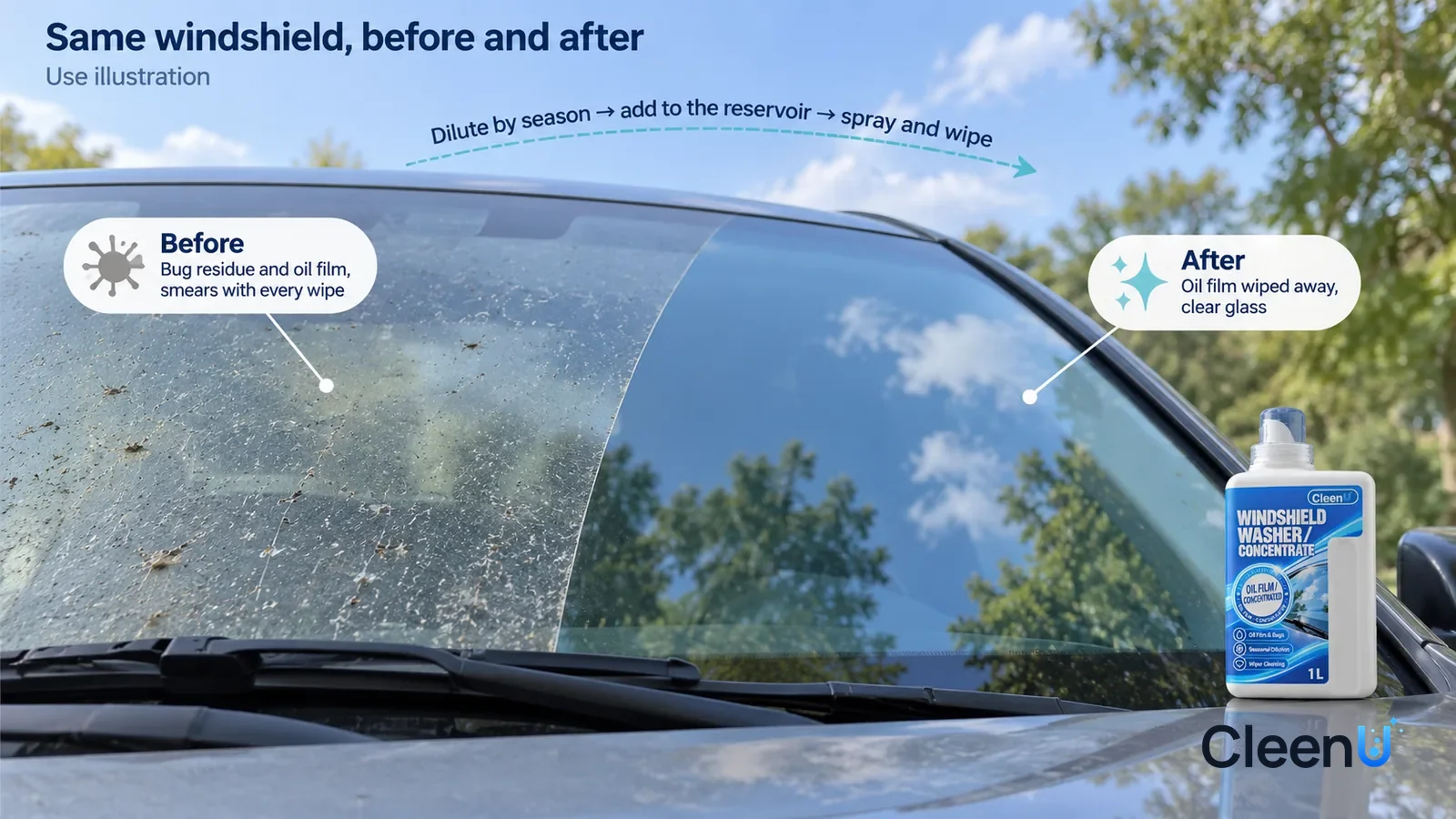 Illustration: CleenU Windshield Washer Concentrate — A full-screen low-angle close-up of a car's front windshield (no badge or plate visible)