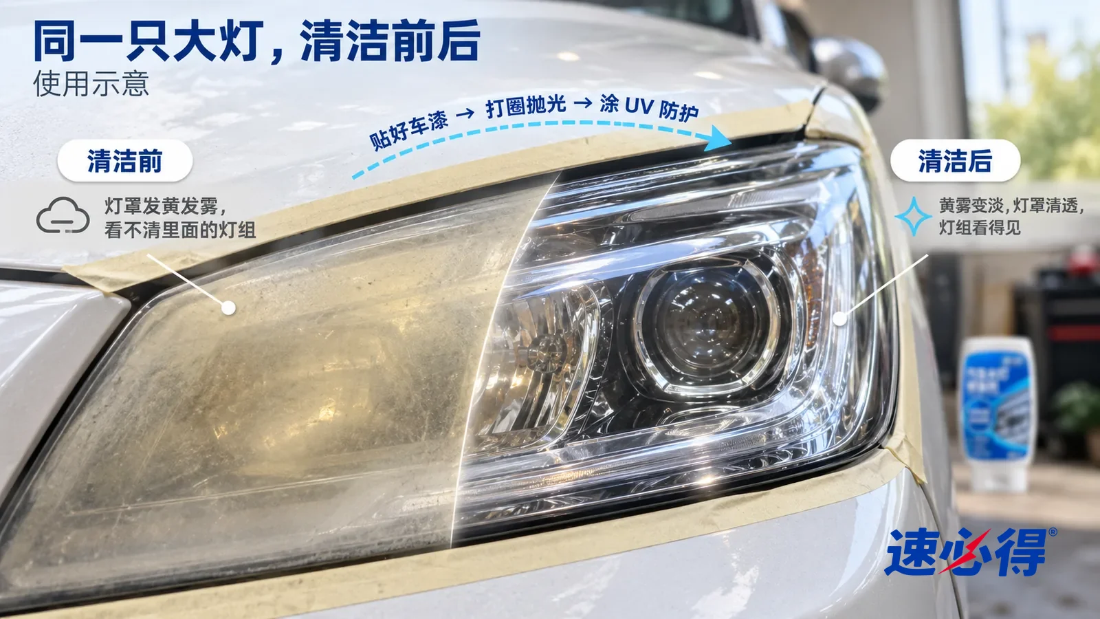 示意图:速必得汽车大灯清洁修复剂——整屏一只汽车塑料大灯的低角度大近景,同一侧光,不出现瓶子,没有任何车标或车牌:没处理的一半灯罩发黄发雾,看不清里面;处理过的一半灯罩清透
