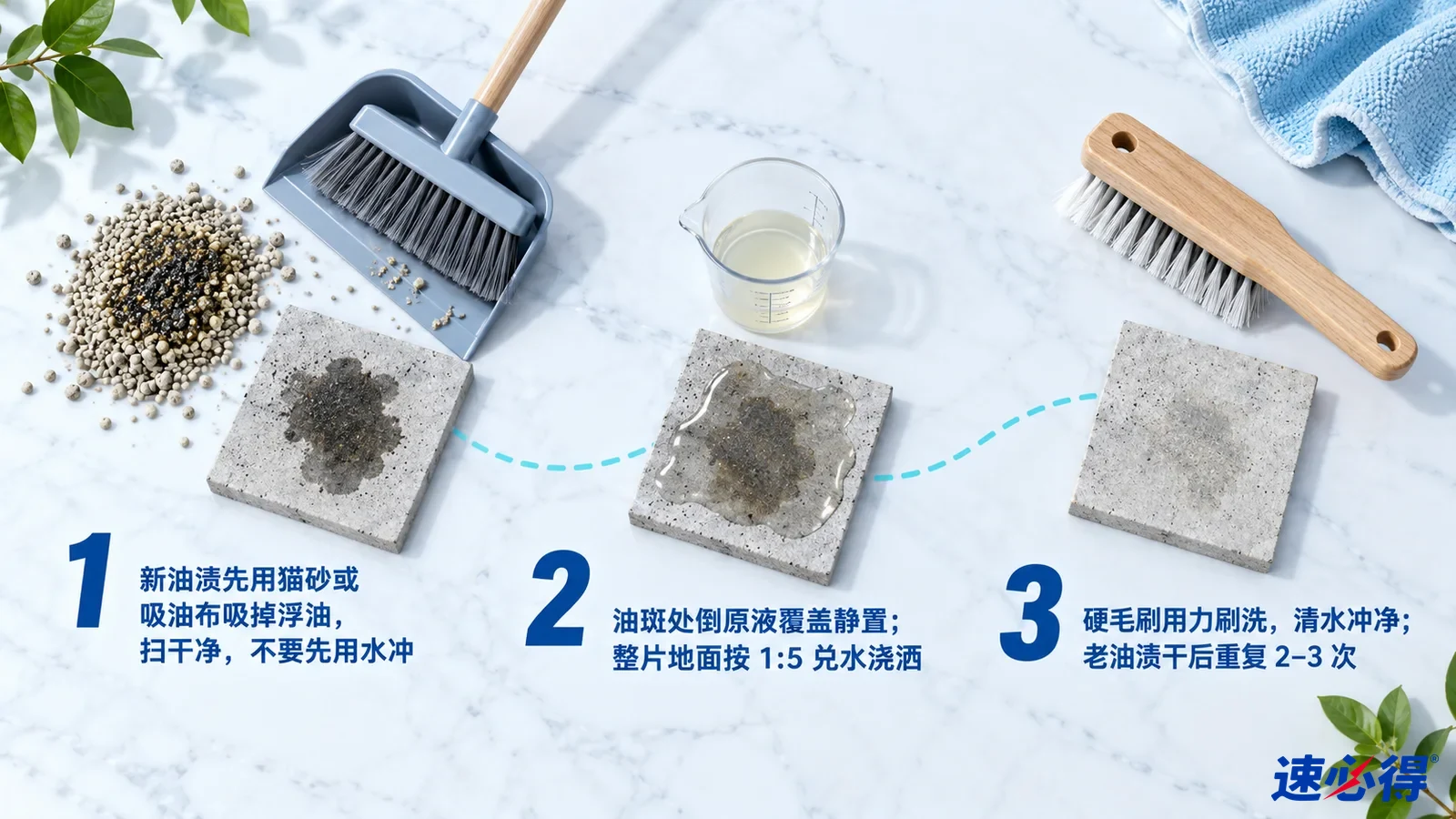 示意图：吸附颗粒、簸箕、带油斑的混凝土样片和刷子，配有编号步骤。