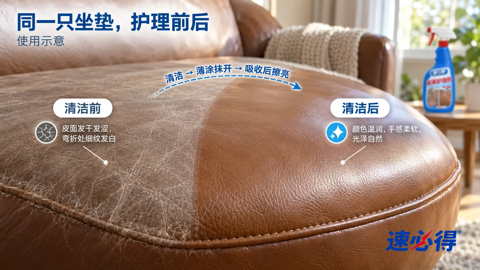 示意图:速必得皮革护理剂——整屏一只棕色光面真皮沙发坐垫前沿的低角度大近景,同一窗边侧光,不出现瓶子:没护理的一半皮面暗哑发涩