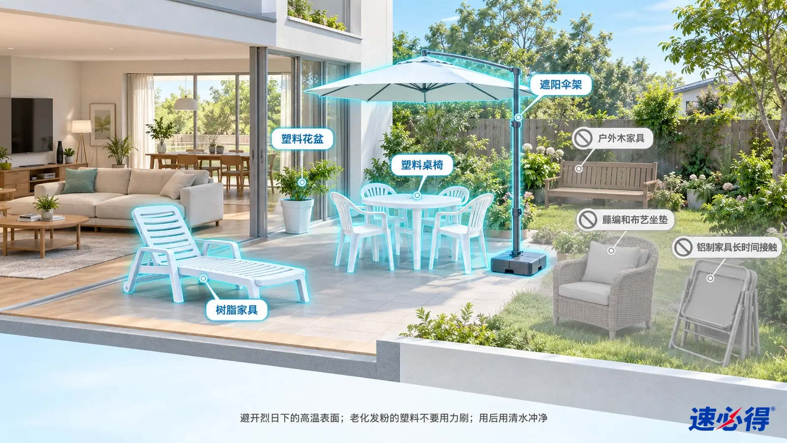 示意图:庭院的塑料桌椅和花盆区域被突出显示,旁列材质注意事项。