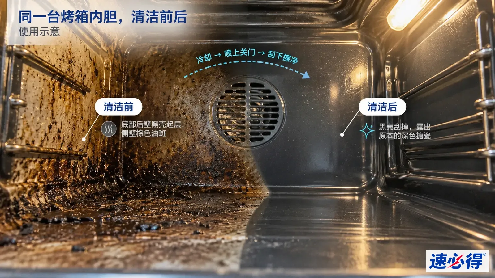 示意图：烤箱内腔的焦化油污区域与较洁净区域对照，非实测照片。