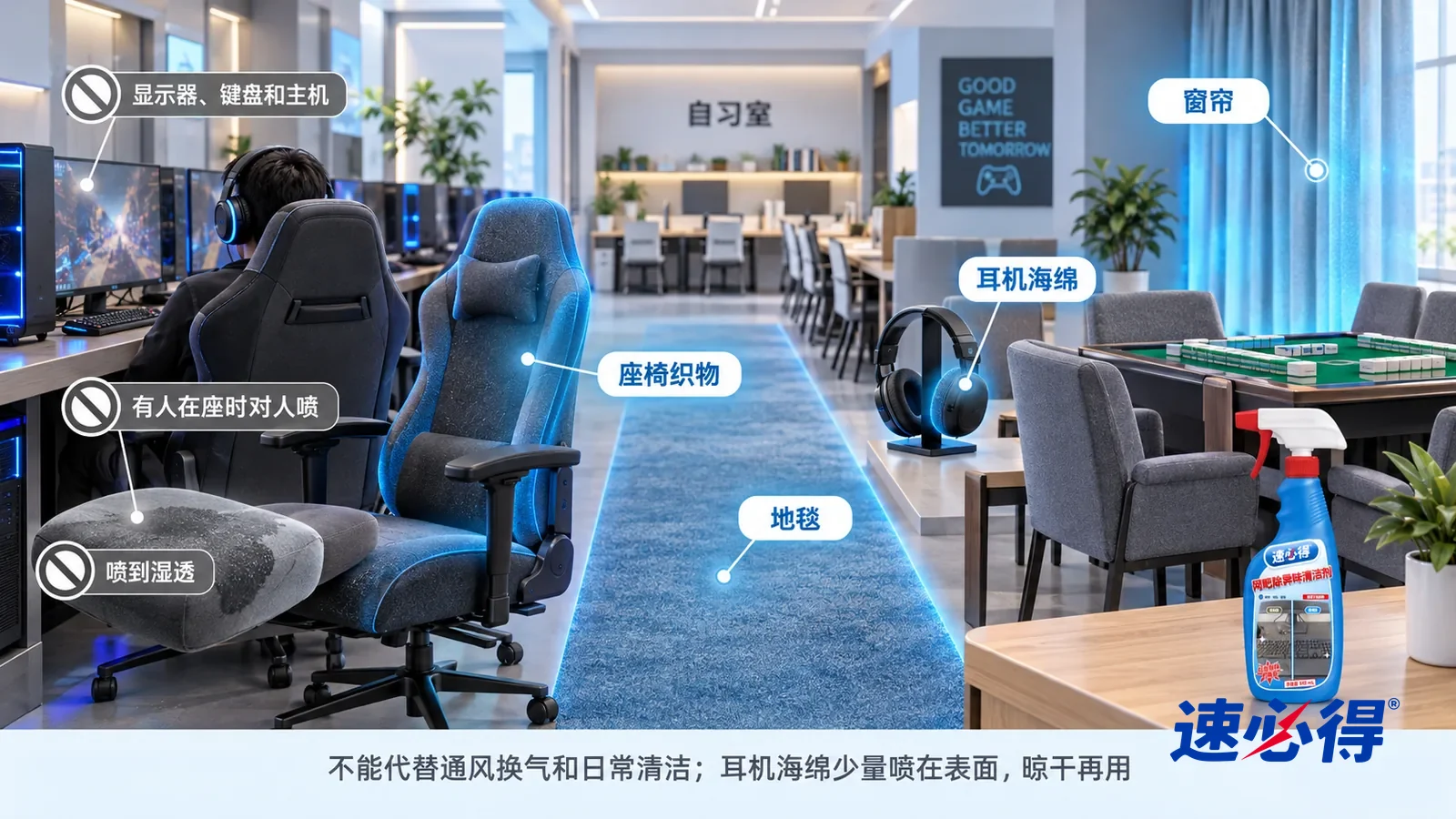 示意图：速必得网吧除异味清洁剂——一张写实 3D 剖面实景图，一间明亮的网吧电竞区、棋牌室和自习室，连续空间、一个视角，不出现瓶子：布面电竞椅、过道地毯、耳机海绵耳罩