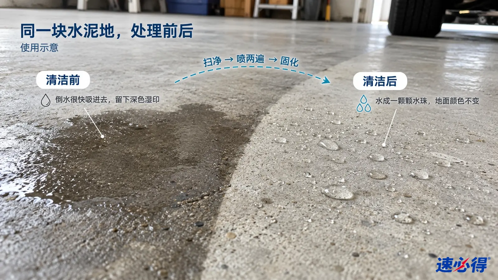 示意图:水泥表面的深色吸水区与水珠区对照,非实测照片。