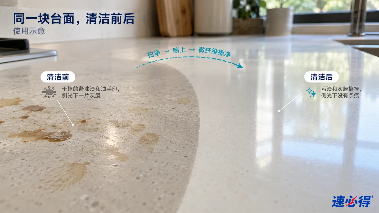 清洁效果示意图：厨房台面上的碎屑、油渍与清洁区域并列展示，非实测照片。