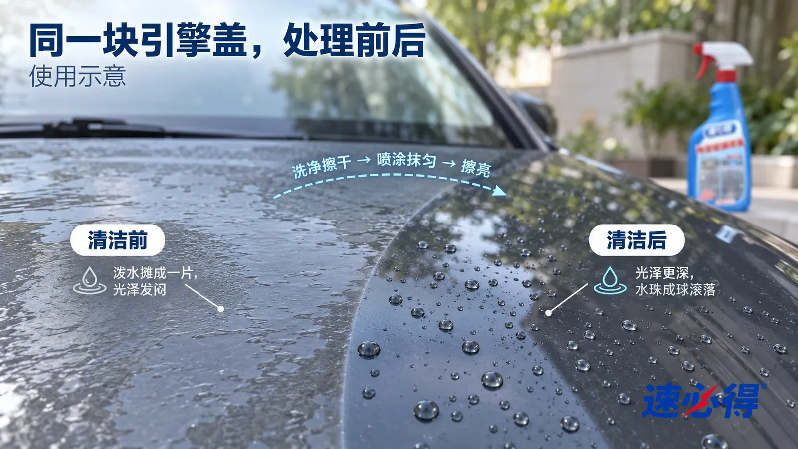 示意图：速必得陶瓷镀膜喷雾——整屏一块深灰色引擎盖的低角度大近景，阴凉处柔和天光，不出现瓶子，没有任何车标：没处理的一侧泼过的水摊成一片薄膜