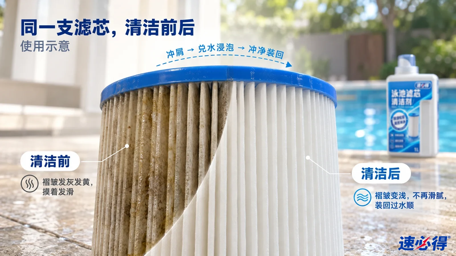 示意图:同一泳池滤芯的黄色污迹褶皱与较浅褶皱对照,非实测照片。