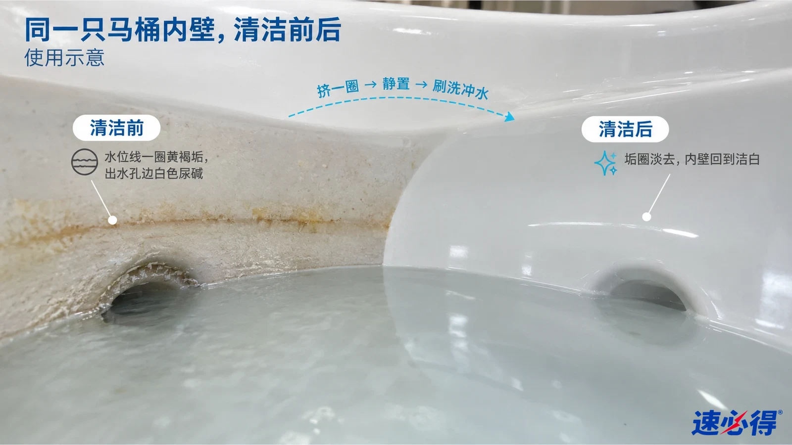 示意图:马桶内壁黄色结垢区域与较洁净区域对照,非实测照片。