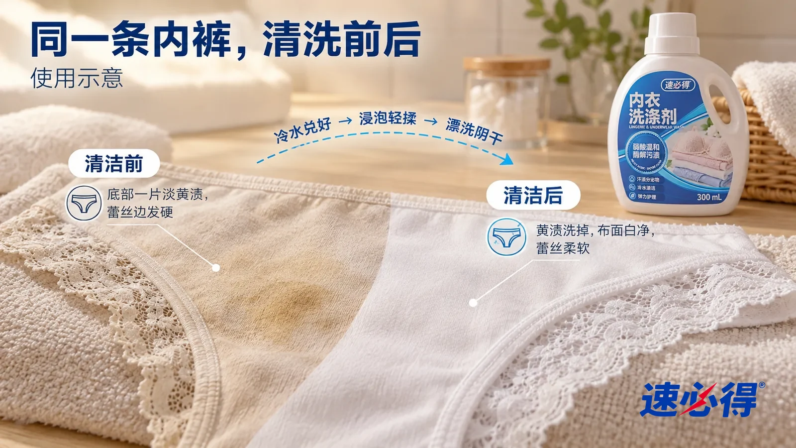 示意图:速必得内衣洗涤剂——整屏一条浅色棉质内裤底部的低角度大近景,平铺在浅色毛巾上,同一窗光,不出现人:没处理的一半一片淡黄渍;处理并洗过的一半布面白净