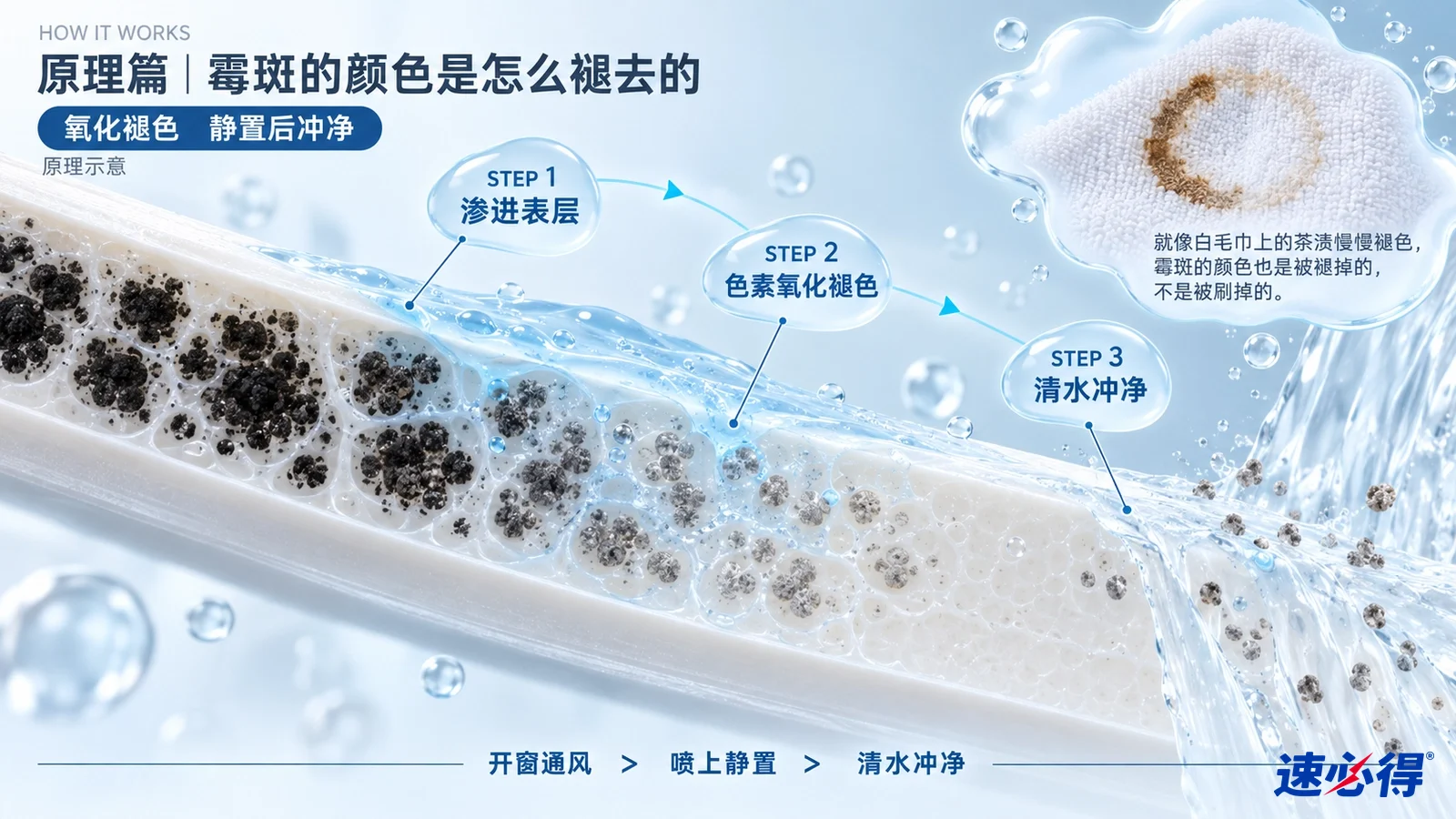 示意图：硅胶表面剖面、黑色斑点、液体与水滴。