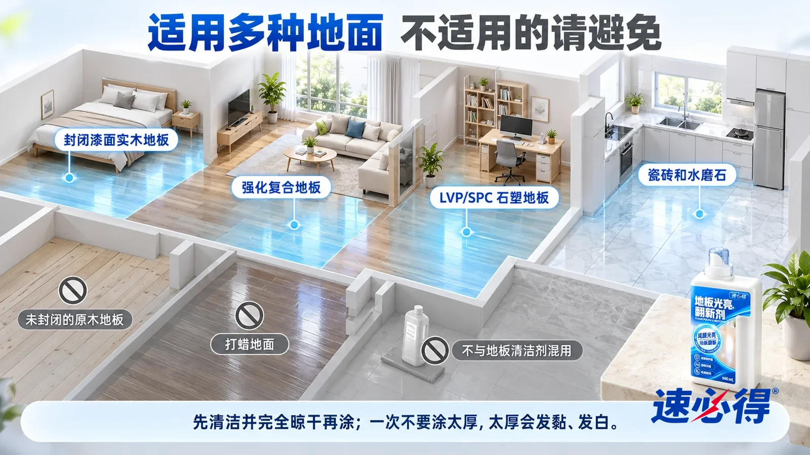 示意图：速必得地板光亮翻新剂——一张写实 3D 剖面实景图，一套明亮的家的卧室、客厅、书房和厨房区域，连续空间、一个视角，不出现我们的瓶子：封闭漆面实木地板、强化复合地板