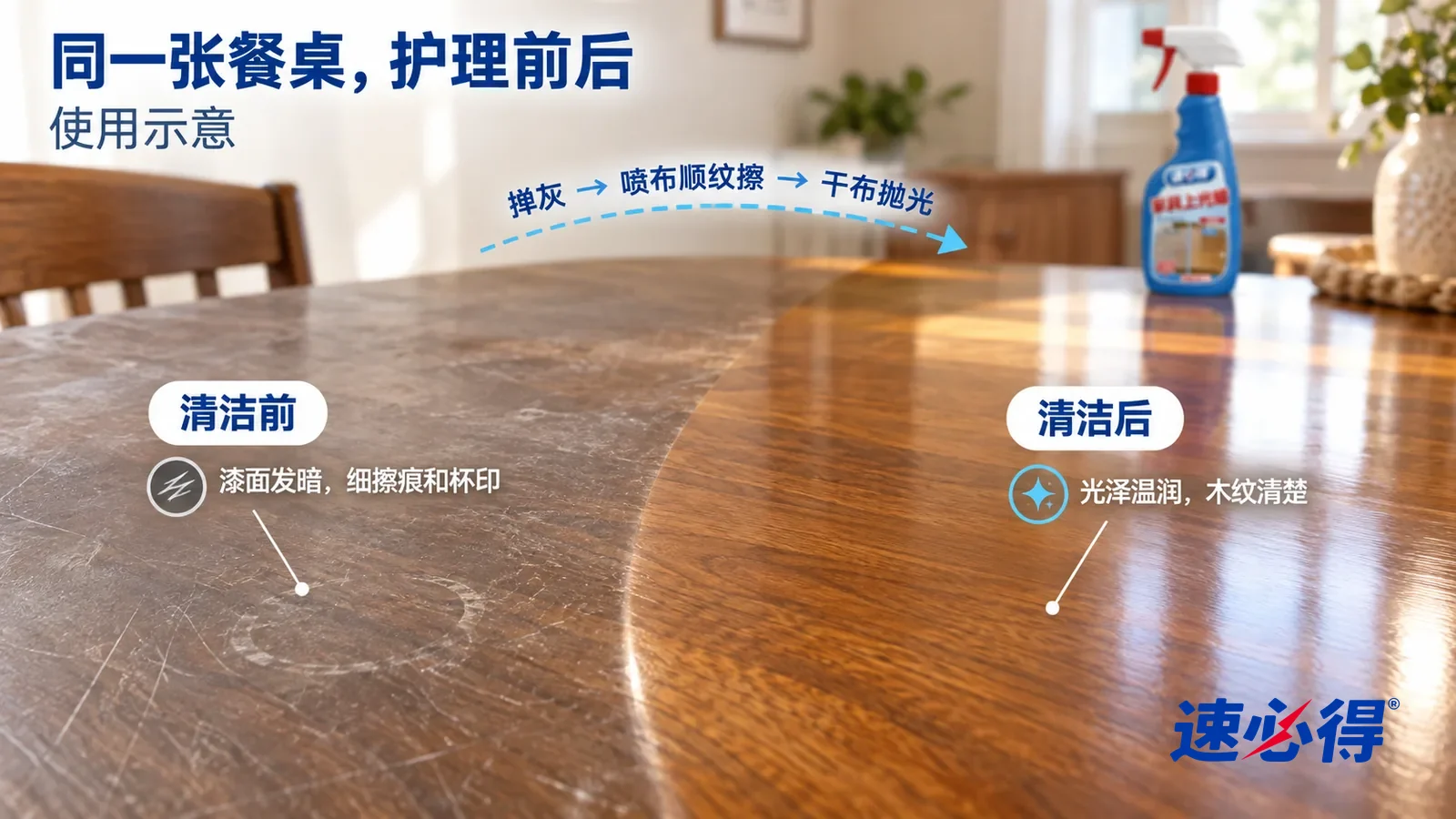 示意图:速必得家具上光蜡——整屏一张实木餐桌桌面的低角度大近景,同一侧光,不出现瓶子:没处理的一侧漆面发暗发雾,细小擦痕和淡淡的杯印清楚可见;处理过的一侧光泽温润均匀