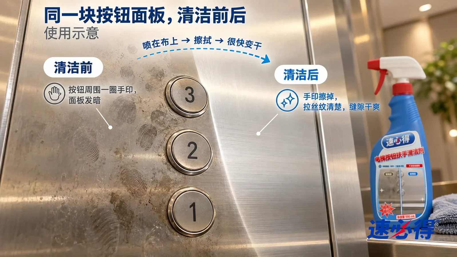 示意图:速必得电梯按钮扶手清洁剂——整屏一块不锈钢电梯按钮面板的低角度大近景,同一侧光,不出现人:没处理的一侧每个按钮周围一圈发暗的手印和指纹油渍;处理过的一侧不锈钢拉丝纹清楚