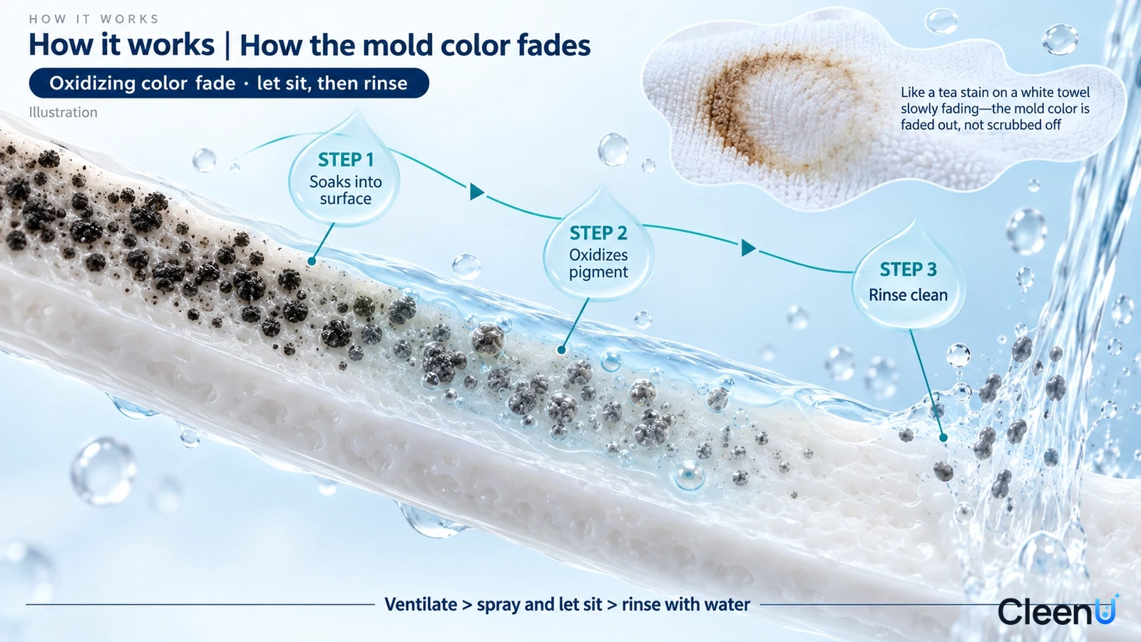 Illustration: A caulk surface cross-section with dark spots, liquid and water drops.