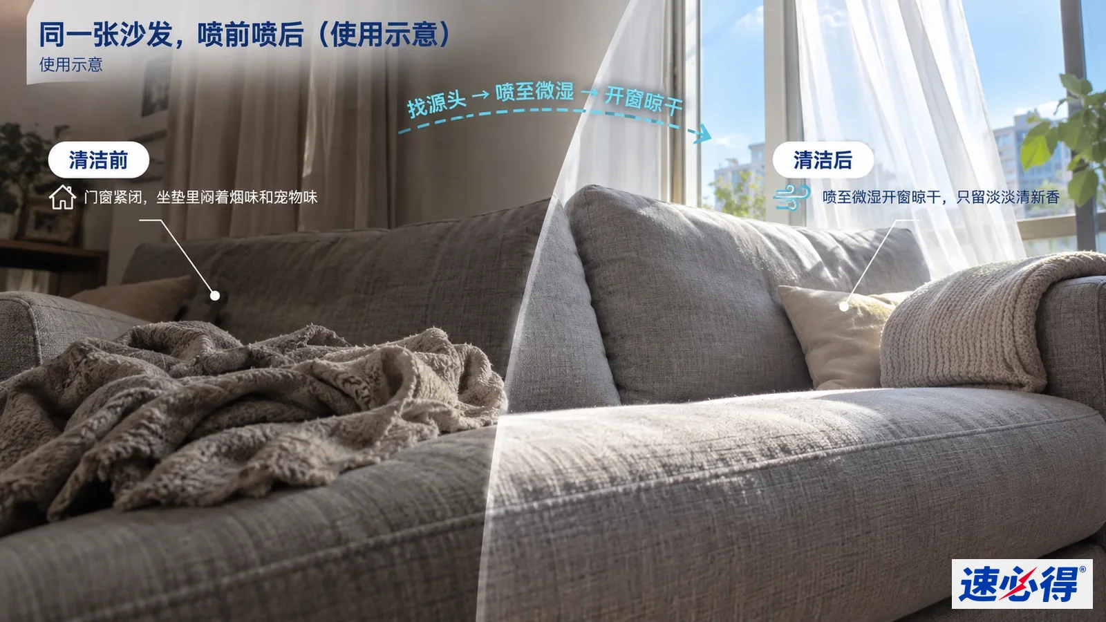 示意图：沙发和窗帘的异味处理前后概念图，气味无法由图片核验。