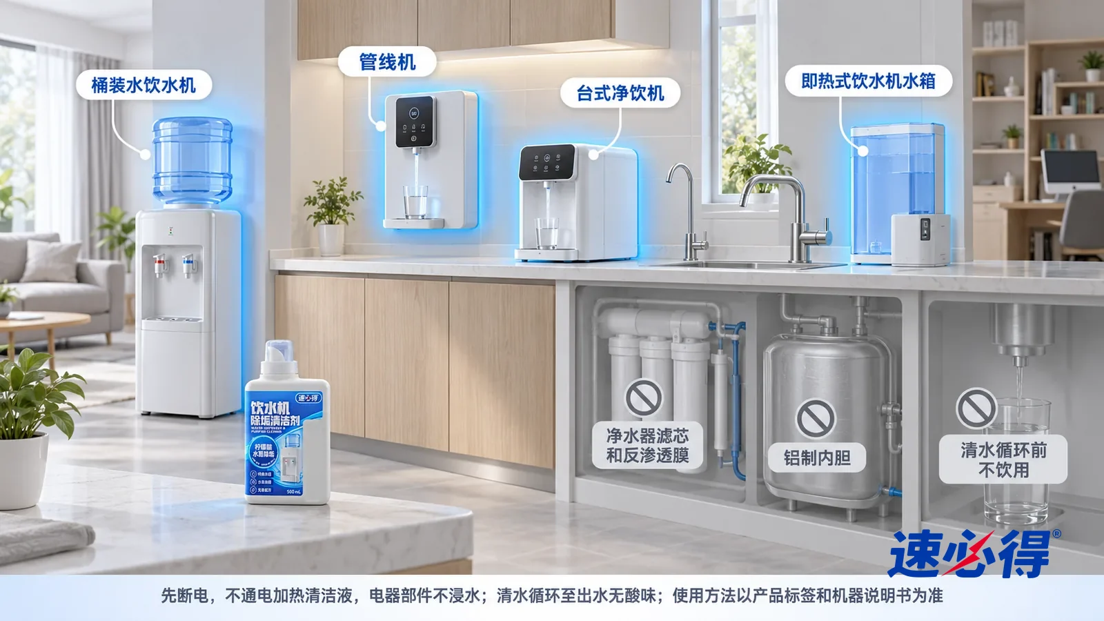 示意图：速必得饮水机净水器清洁剂——一张写实 3D 剖面实景图，一套明亮的家的客厅、厨房和书房区域，连续空间、一个视角，桶装水饮水机、管线机、台式净饮机