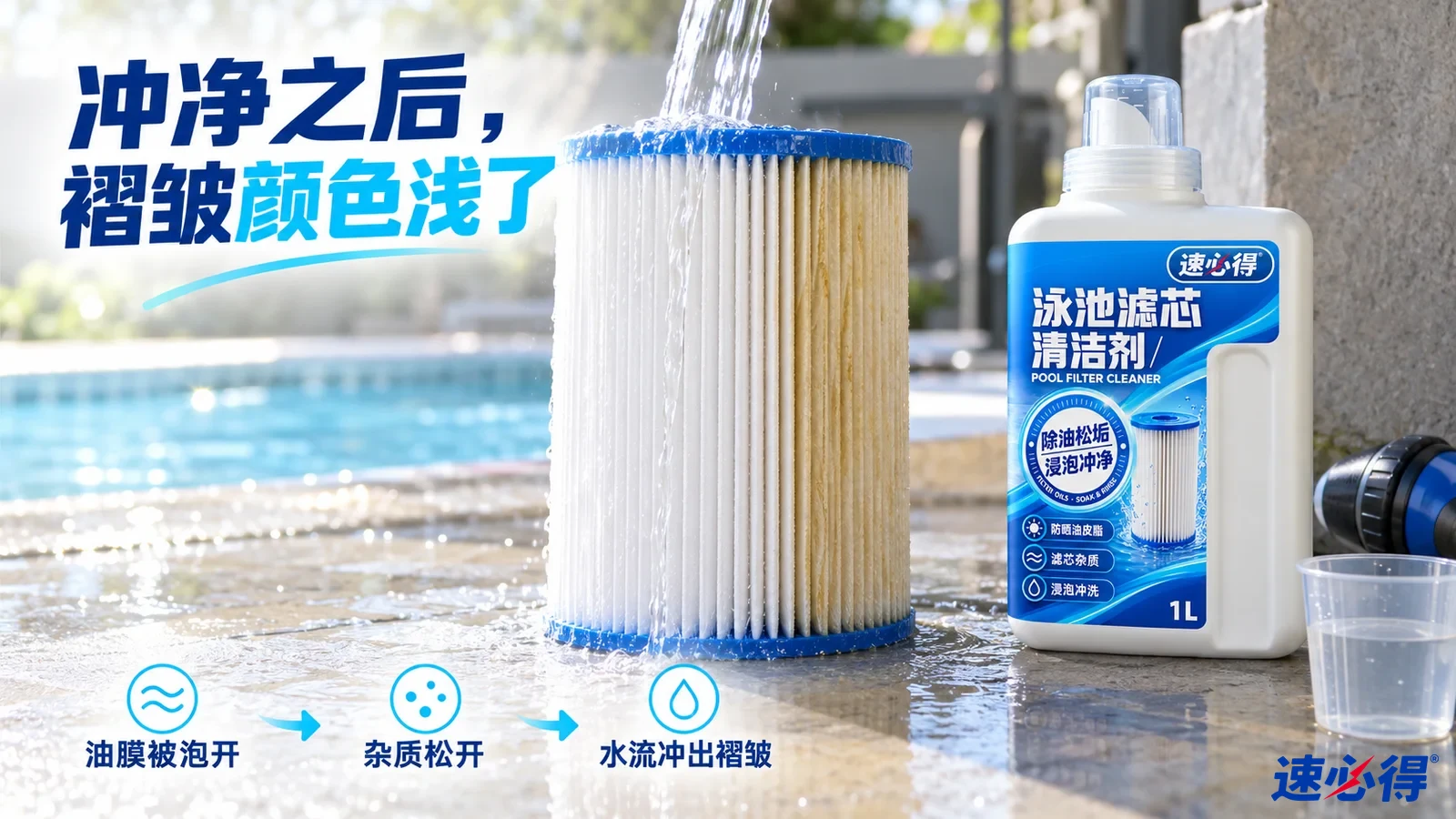 示意图：水流冲洗褶皱滤芯的黄色污迹区域，旁有白色清洁剂瓶。