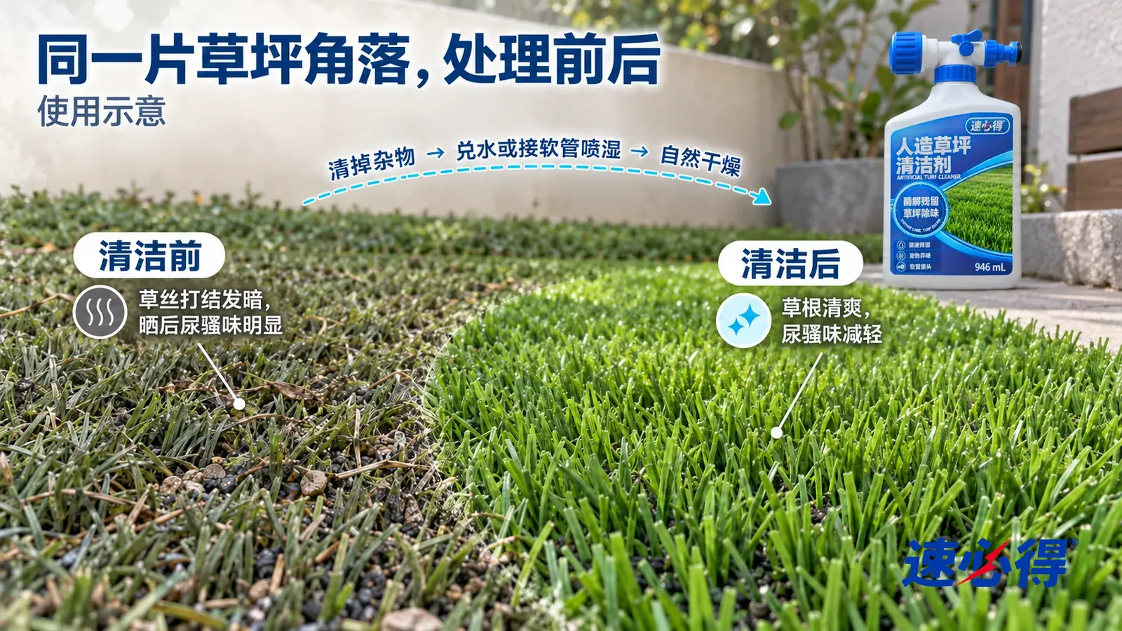 示意图：速必得人造草坪清洁剂——整屏一片人造草坪角落的低角度大近景，同一侧光，不出现人和宠物：没处理的一侧草丝打结发暗