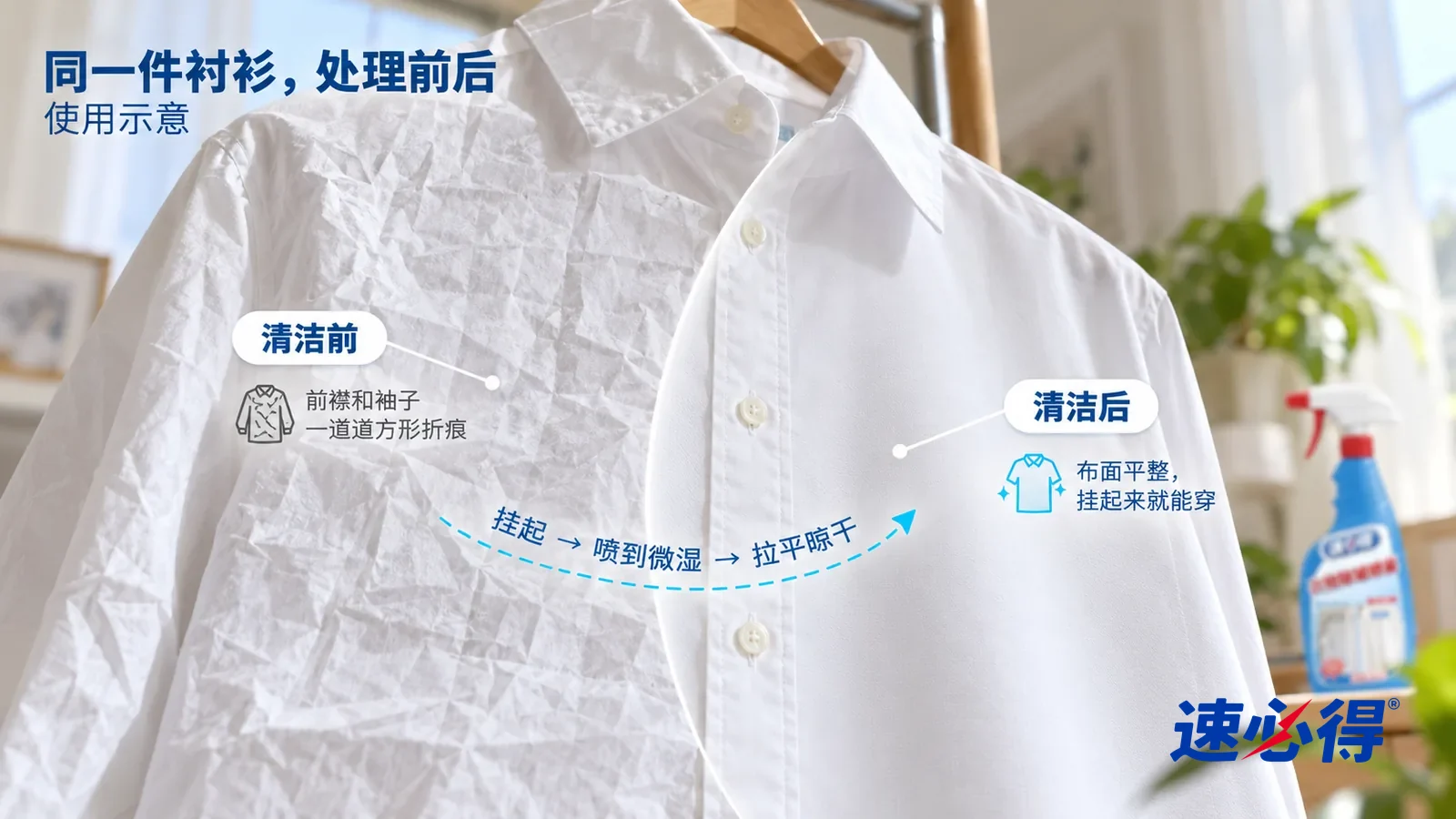 示意图：速必得衣物除皱喷雾——整屏一件挂着的白色纯棉衬衫前襟的低角度大近景，同一侧光，不出现瓶子，没有任何品牌标志：没处理的一半布满方形折痕和细碎皱褶；处理过的一半布面平