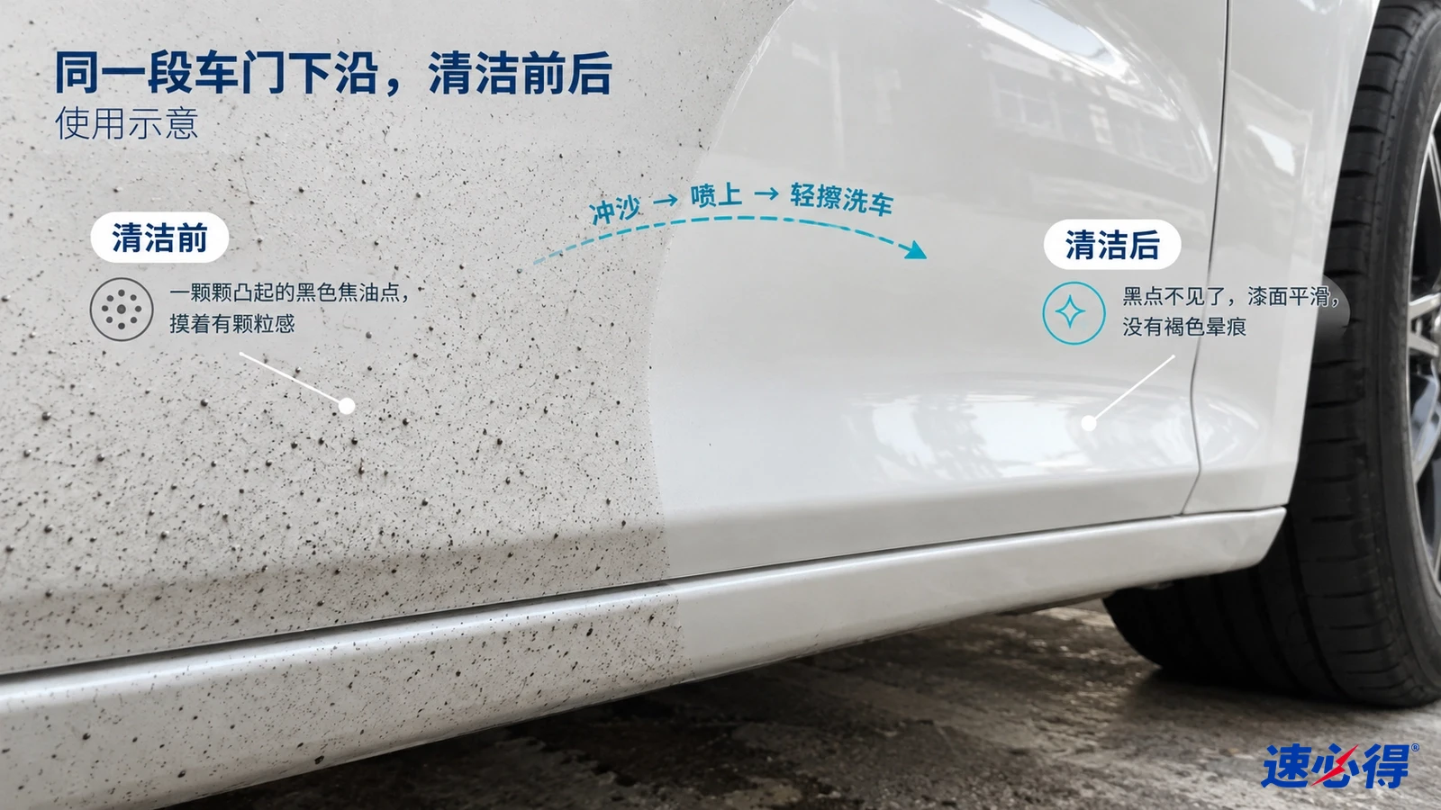 清洁效果示意图:同一轿车下门沿的沥青斑点区域与清洁区域对照,非实测照片。