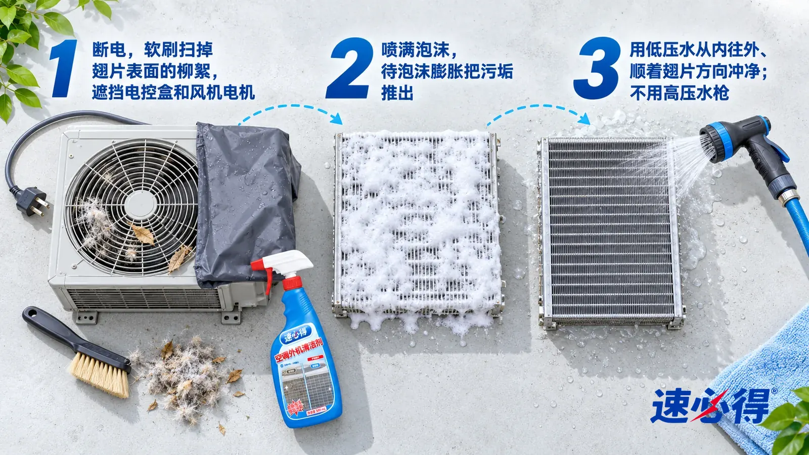 示意图：速必得空调外机清洁剂——同一后院水泥地台上的室外冷凝机，风扇静止；操作位置从地面可及