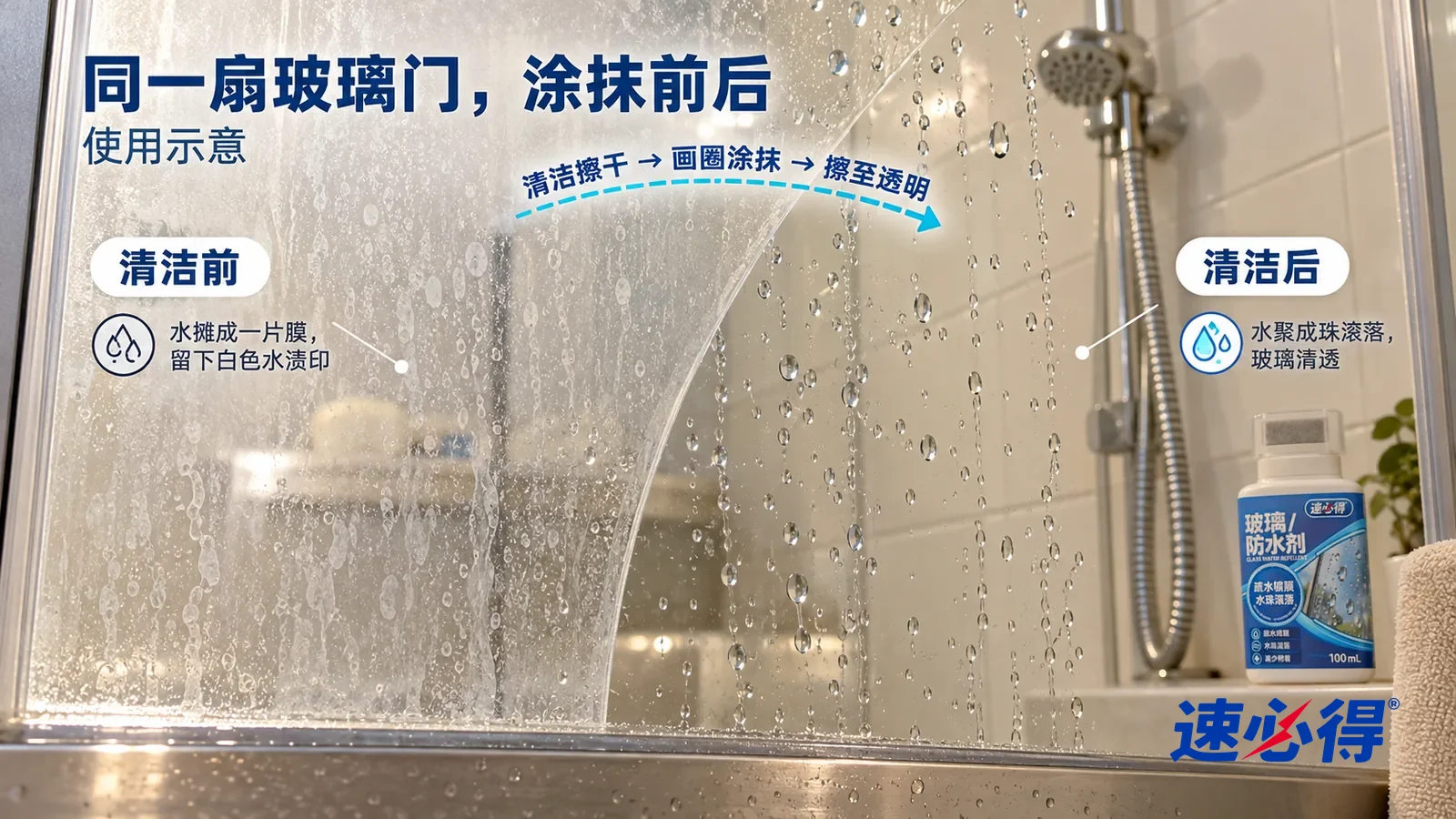 示意图:速必得玻璃防水剂——整屏一扇透明淋浴玻璃门的低角度大近景,同一侧光,没涂过的一侧水摊成一片片水膜,留着干掉的白色水渍印