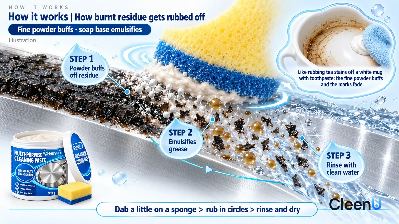 Illustration: CleenU Multi-Purpose Cleaning Paste — an enormously magnified slice of brushed stainless steel runs diagonally from upper left to lower right; on the left a hard black layer of c
