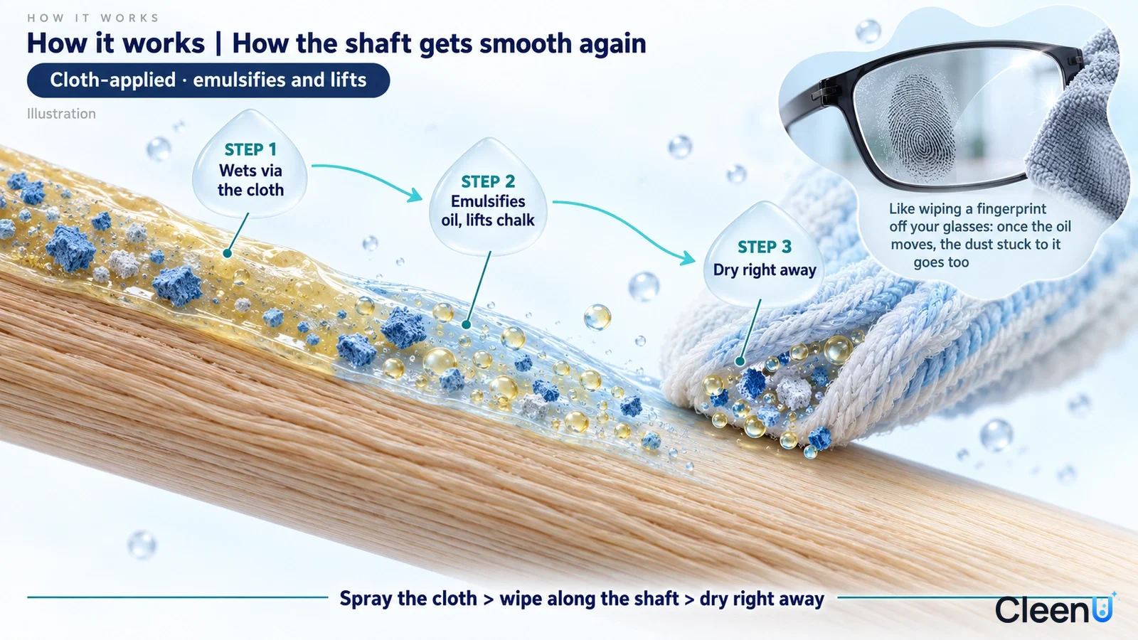 Illustration: A wood-grain surface cross-section, gray and blue particles, drops and a cleaning cloth.