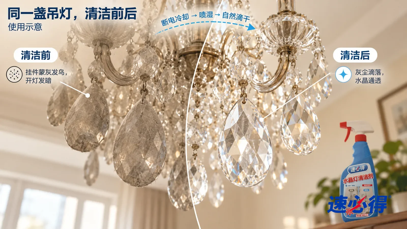 示意图:速必得水晶灯清洁剂——整屏从下往上仰看的一盏关着的水晶吊灯挂件大近景(无品牌标志),同一窗光和人:没处理的一侧挂件蒙灰发乌、发雾;处理过的一侧挂件干净通透