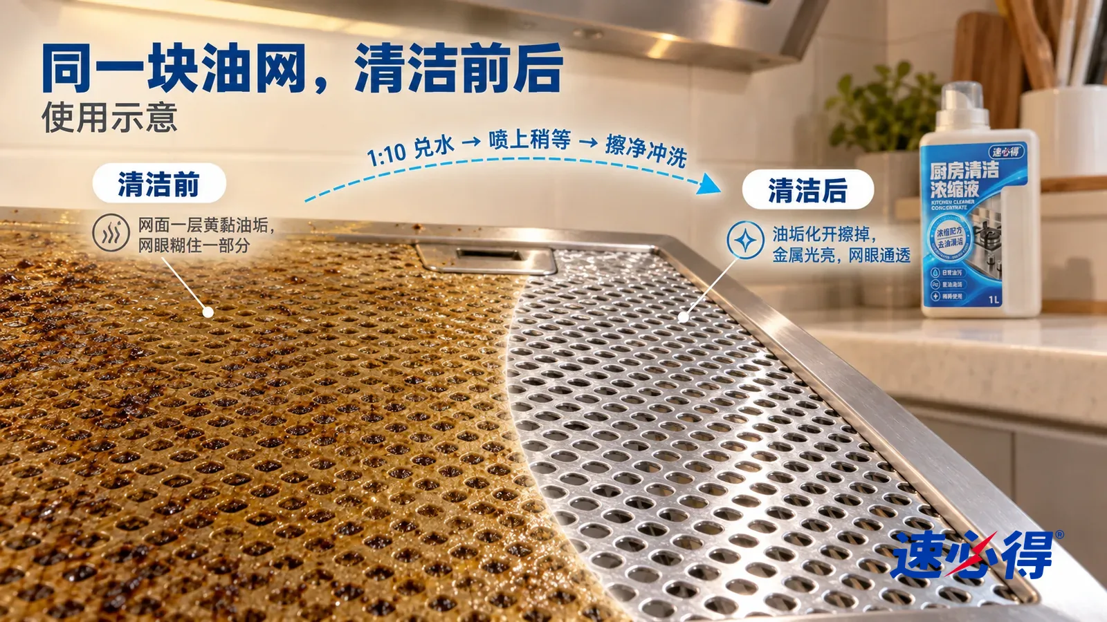 示意图：速必得厨房清洁浓缩液——整屏一块抽油烟机金属油网的低角度大近景，同一侧光，没处理的一半糊着发黄发黏的油垢，网眼被堵住；处理过的一半金属光亮，一排排网眼清清楚楚