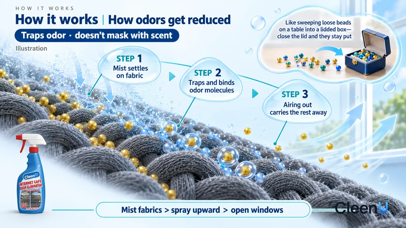 Illustration: CleenU Internet Cafe Odor Eliminator — an enormously magnified cross-section of dark grey seat-fabric fibers runs diagonally from upper left to lower right; on the left many small