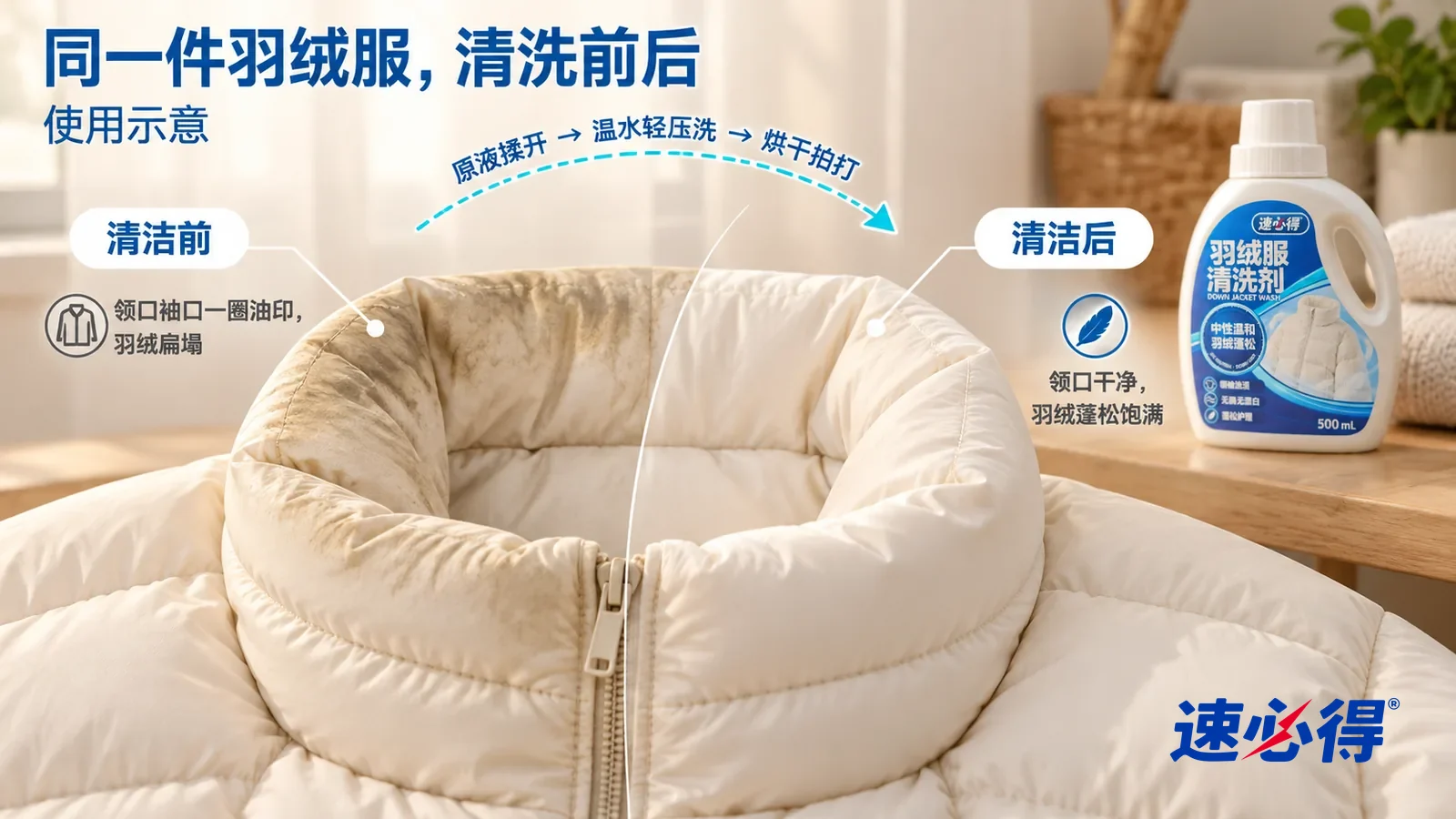 示意图:速必得羽绒服清洗剂——整屏一件没有任何品牌标志的浅色羽绒服领口和肩部的低角度大近景,同一柔和侧光,没处理的一半领口内侧一圈发灰发黄的油印