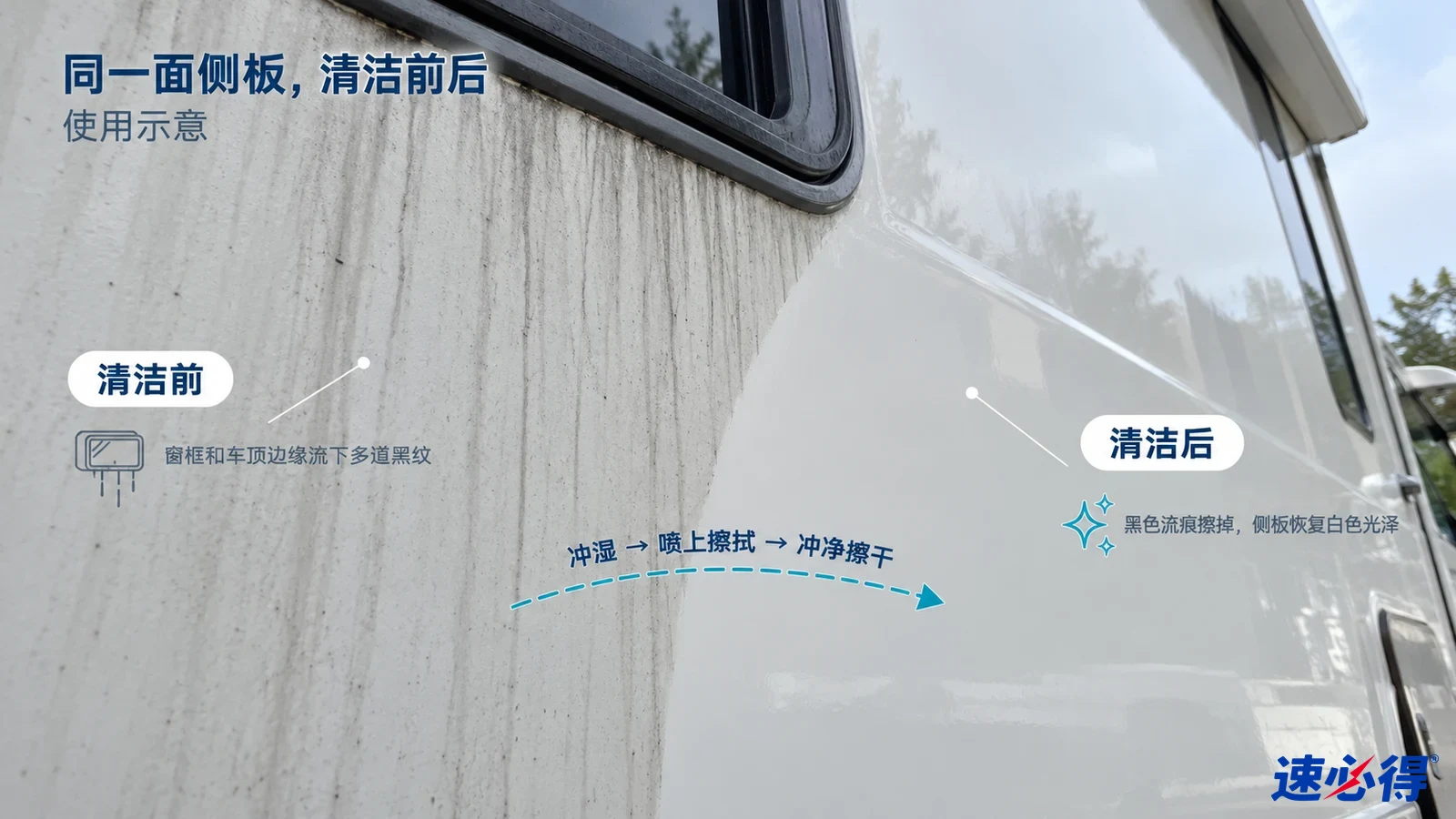 示意图：房车侧板窗下黑色流痕区域与较洁净区域对照，非实测照片。
