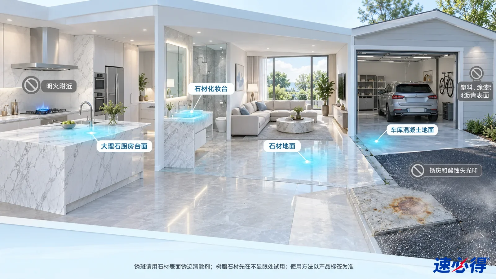 示意图:石材台面、洗手台、地面与车库区域被突出显示,旁列材质注意事项。