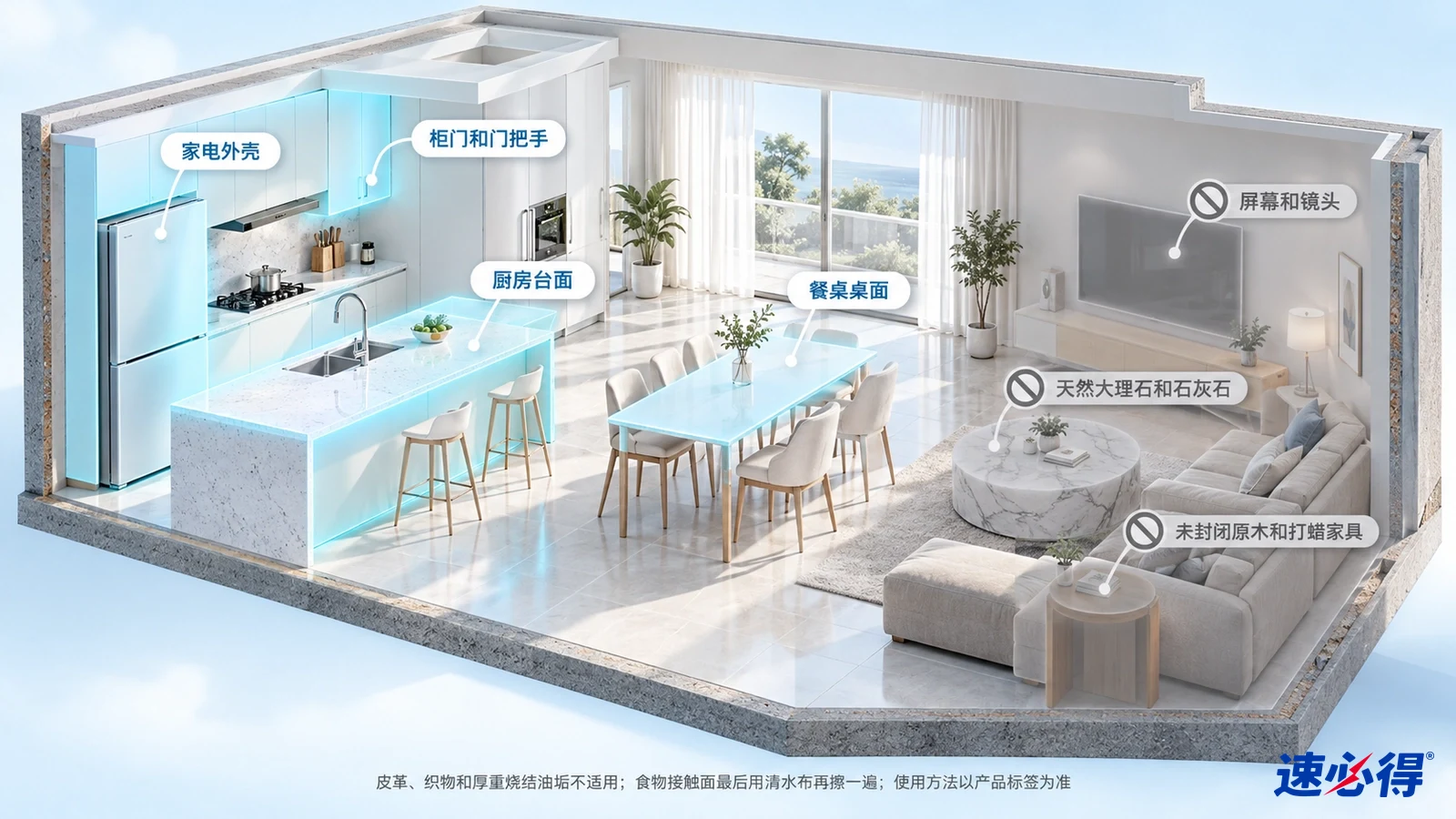 示意图:厨房台面、餐桌和冰箱外部被突出显示,旁列材质注意事项。