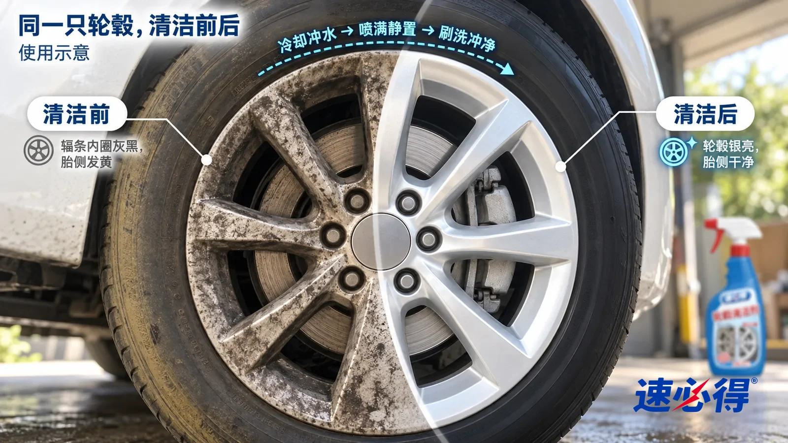 示意图:速必得轮毂清洁剂——整屏一只银色多辐轮毂的低角度大近景,同一侧光,不出现瓶子,轮毂中心没有标志,轮胎上没有文字:没处理的一半辐条和内圈被刹车粉染成灰黑