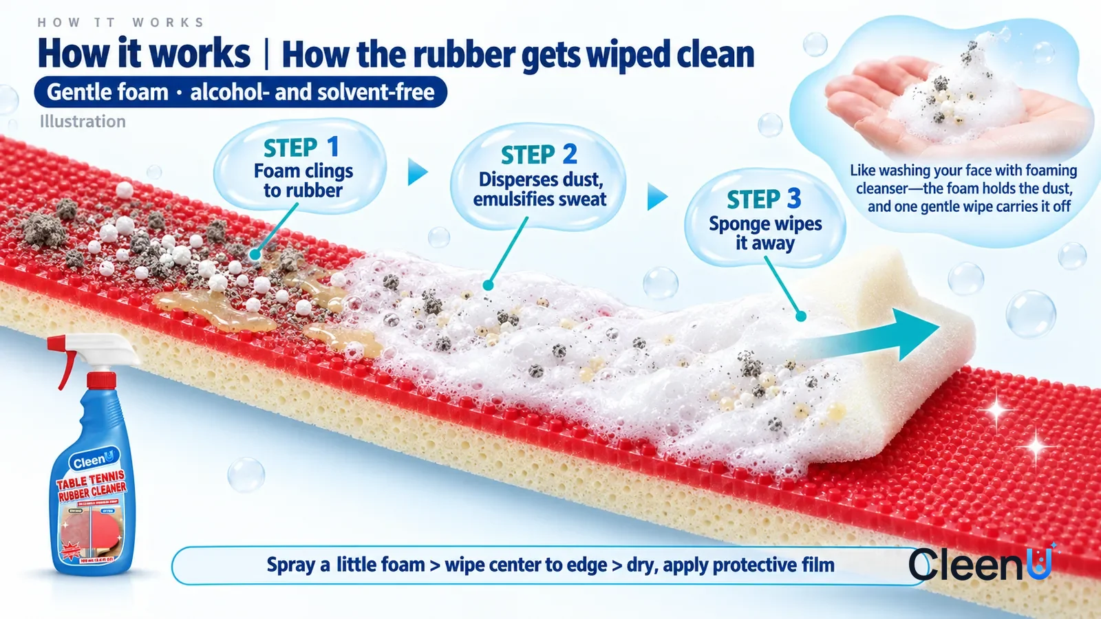 Illustration: CleenU Table Tennis Rubber Cleaner — an enormously magnified slice of red inverted rubber runs diagonally from upper left to lower right