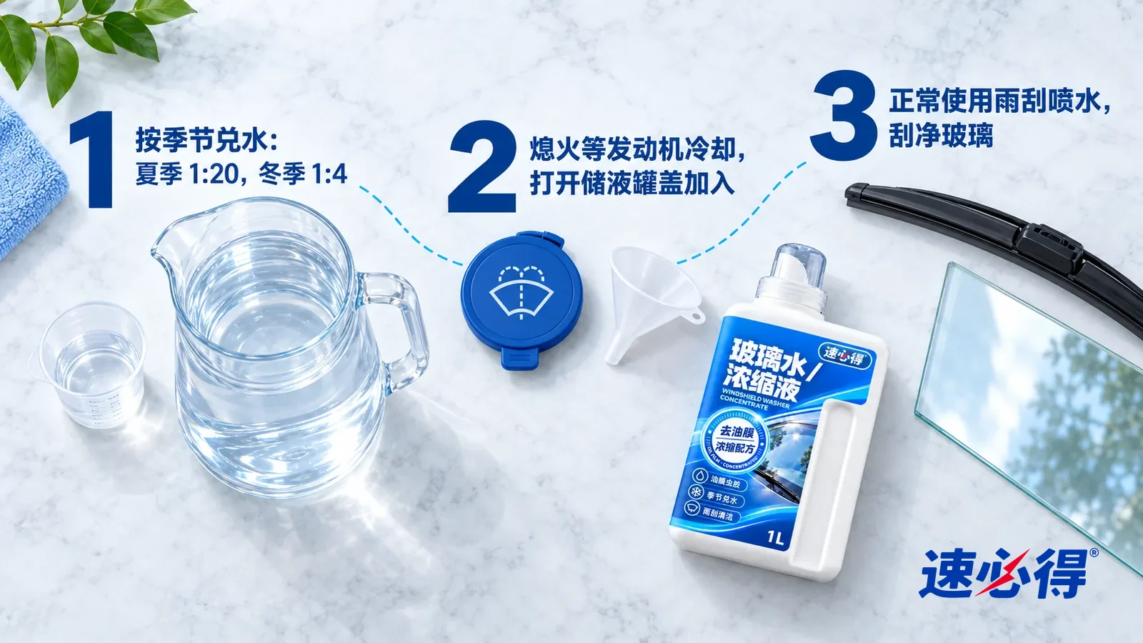 示意图:速必得玻璃水(浓缩液/泡腾片)——① 一只盛着少量透明液体的小号透明量杯和一只装着清水的大号透明水壶;② 一个印着雨刮小图标的蓝色储液罐盖和一只小漏斗;③ 一截雨刮片和一块清