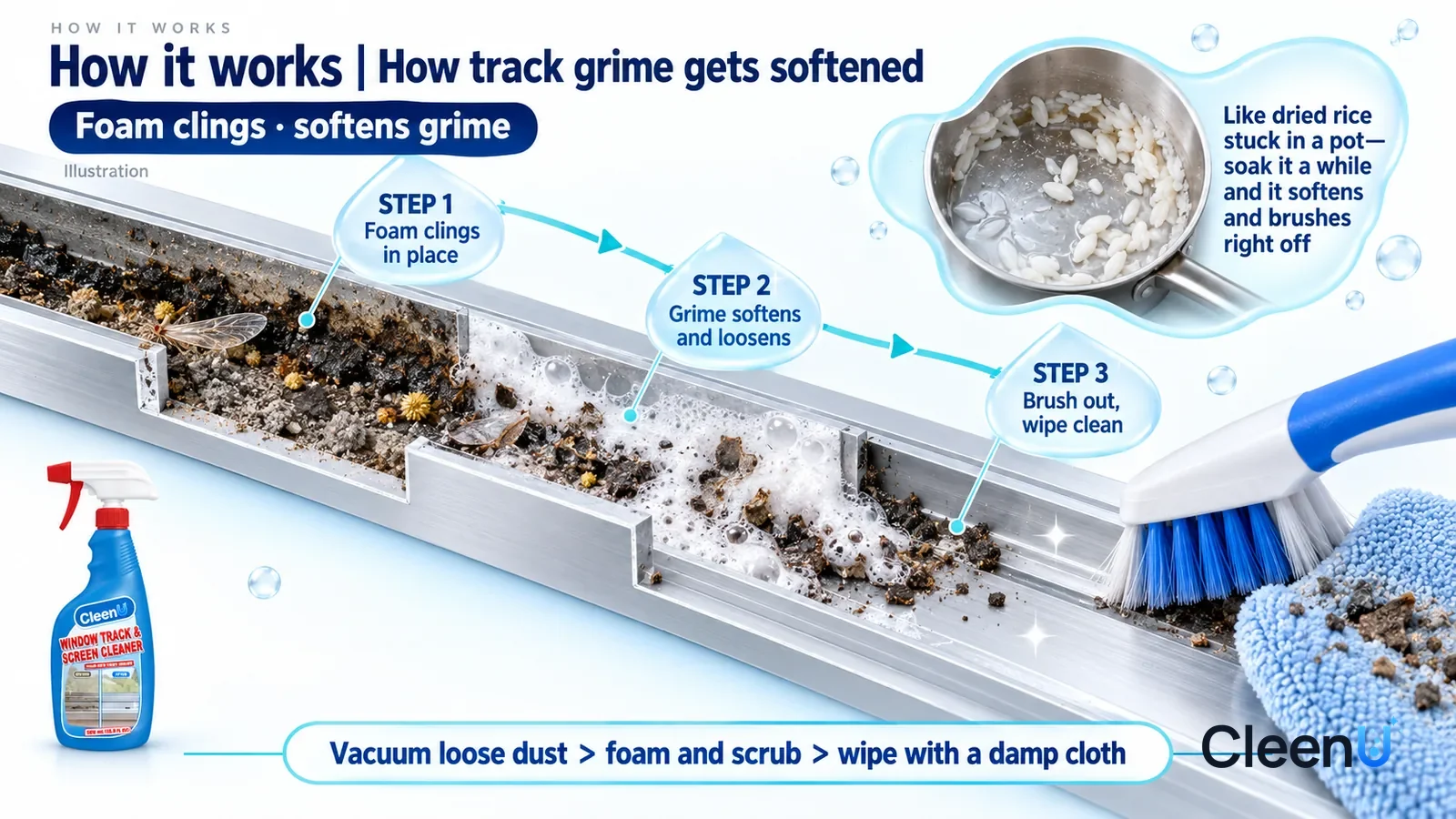 Illustration: CleenU Window Track & Screen Cleaner — an enormously magnified cross-section of an aluminum window track channel runs diagonally from upper left to lower right; on the left