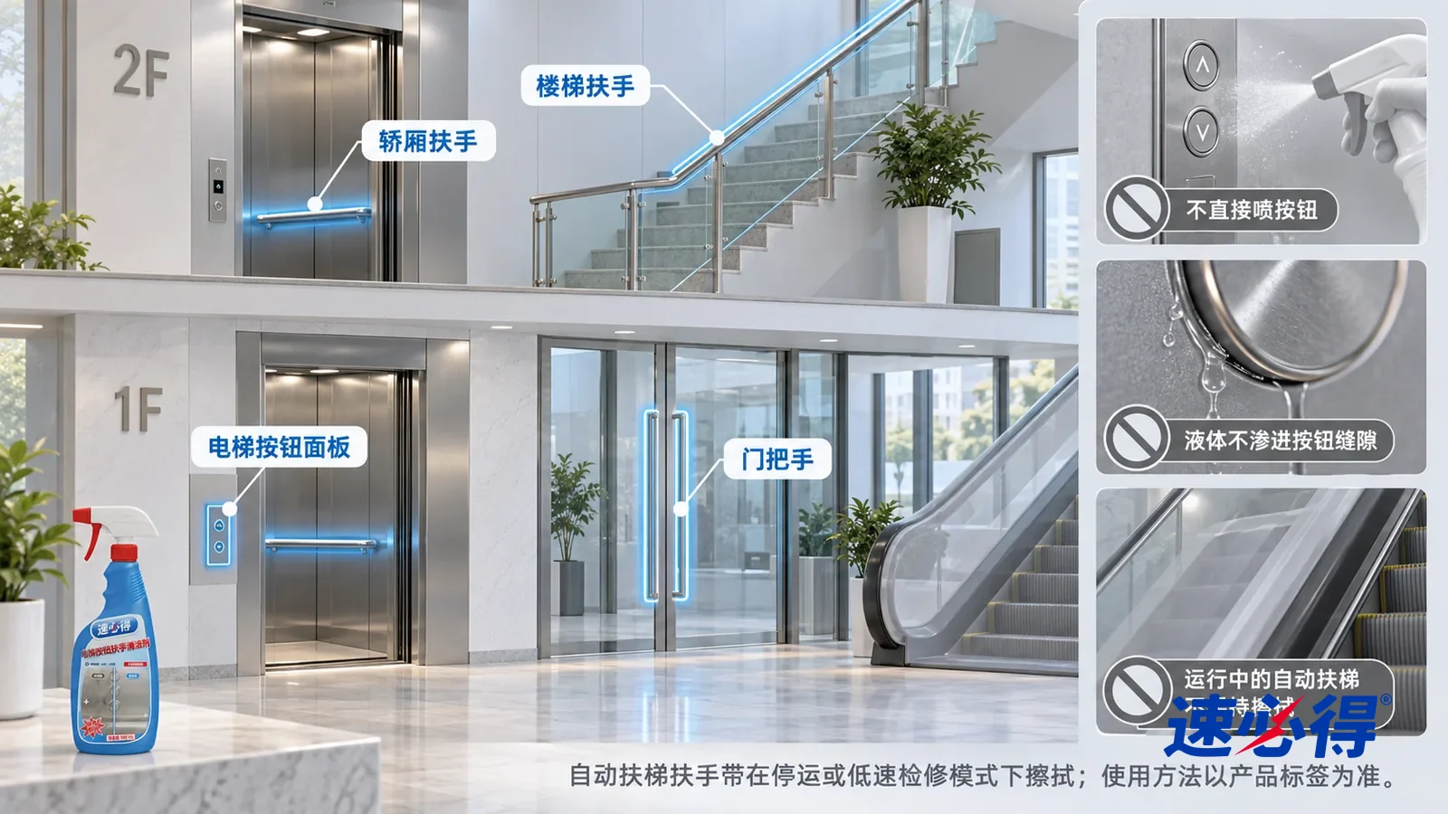 示意图：速必得电梯按钮扶手清洁剂——一张写实 3D 剖面实景图，一栋没有任何品牌标志和招牌文字的写字楼一层和二层，连续空间、一个视角，不出现人：电梯按钮面板、轿厢不锈钢扶手