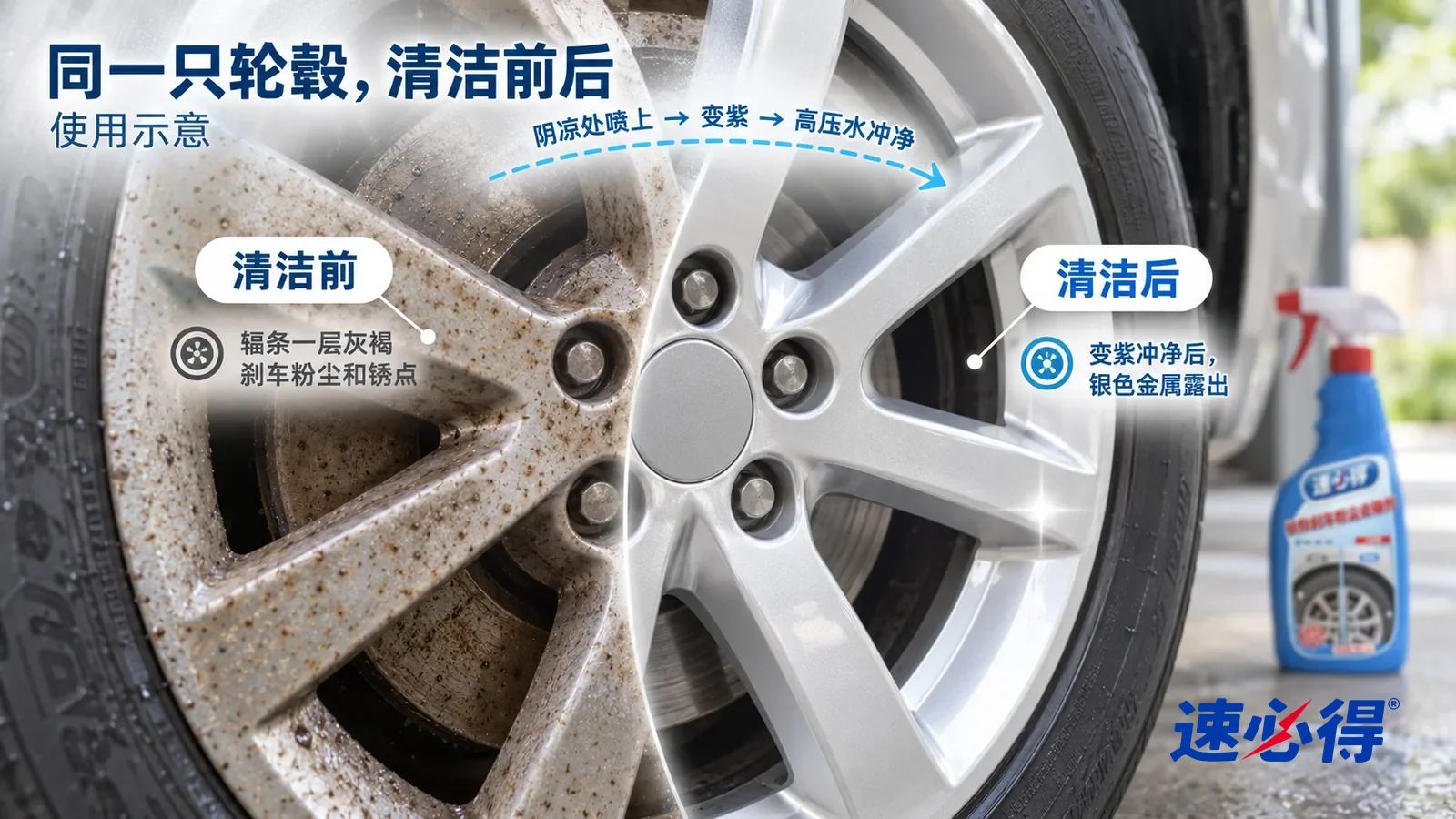 示意图：速必得铁粉刹车粉尘去除剂——整屏一只银色轮毂的低角度大近景，阴凉处柔和天光，不出现瓶子，轮毂中心没有任何标志：没处理的一侧辐条和轮毂内侧一层灰褐色刹车粉尘和细小锈点；处