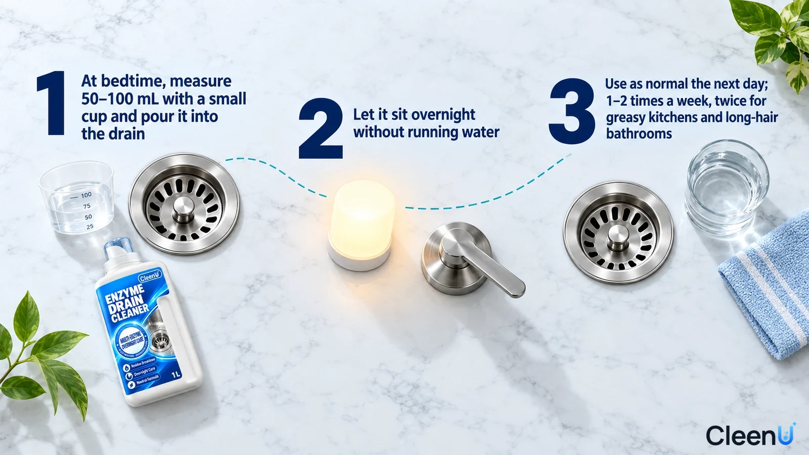 Illustration: Sink drains, measuring cup, pale yellow liquid and white cleaner bottle with numbered steps.