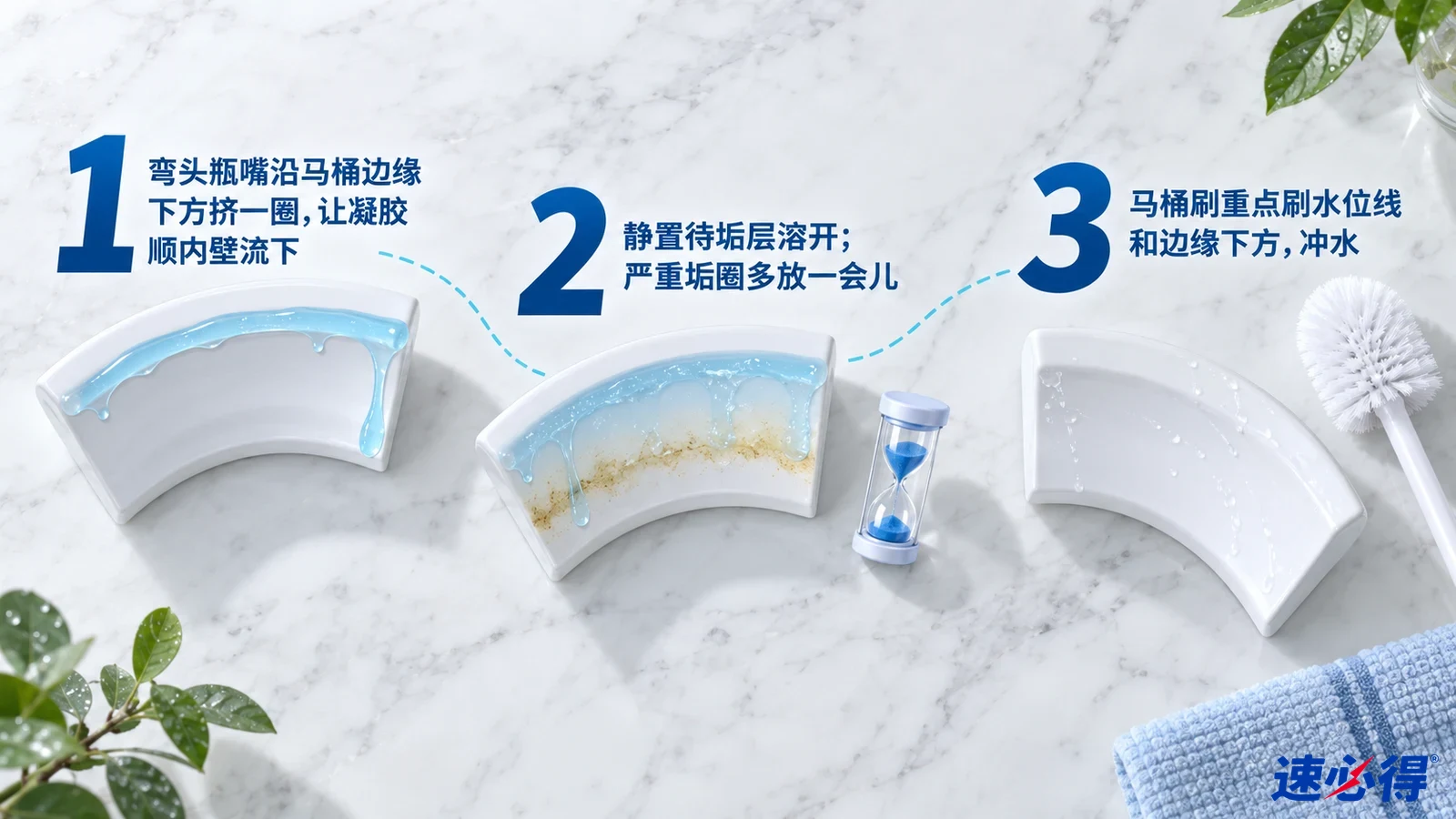 示意图：马桶内壁剖面样片上的蓝色液体和黄色污垢及马桶刷，配有编号步骤。